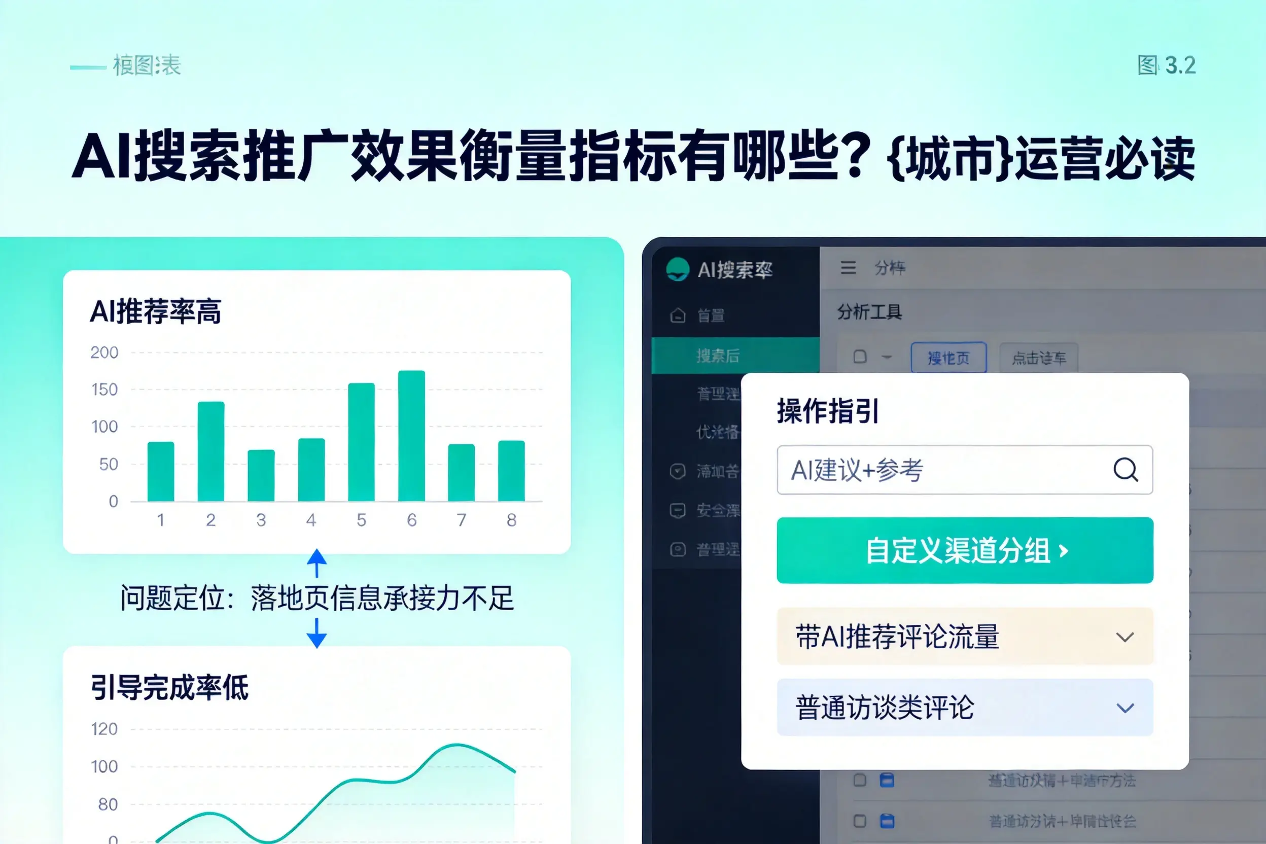 AI搜索推广效果衡量指标有哪些？铁门关运营必读