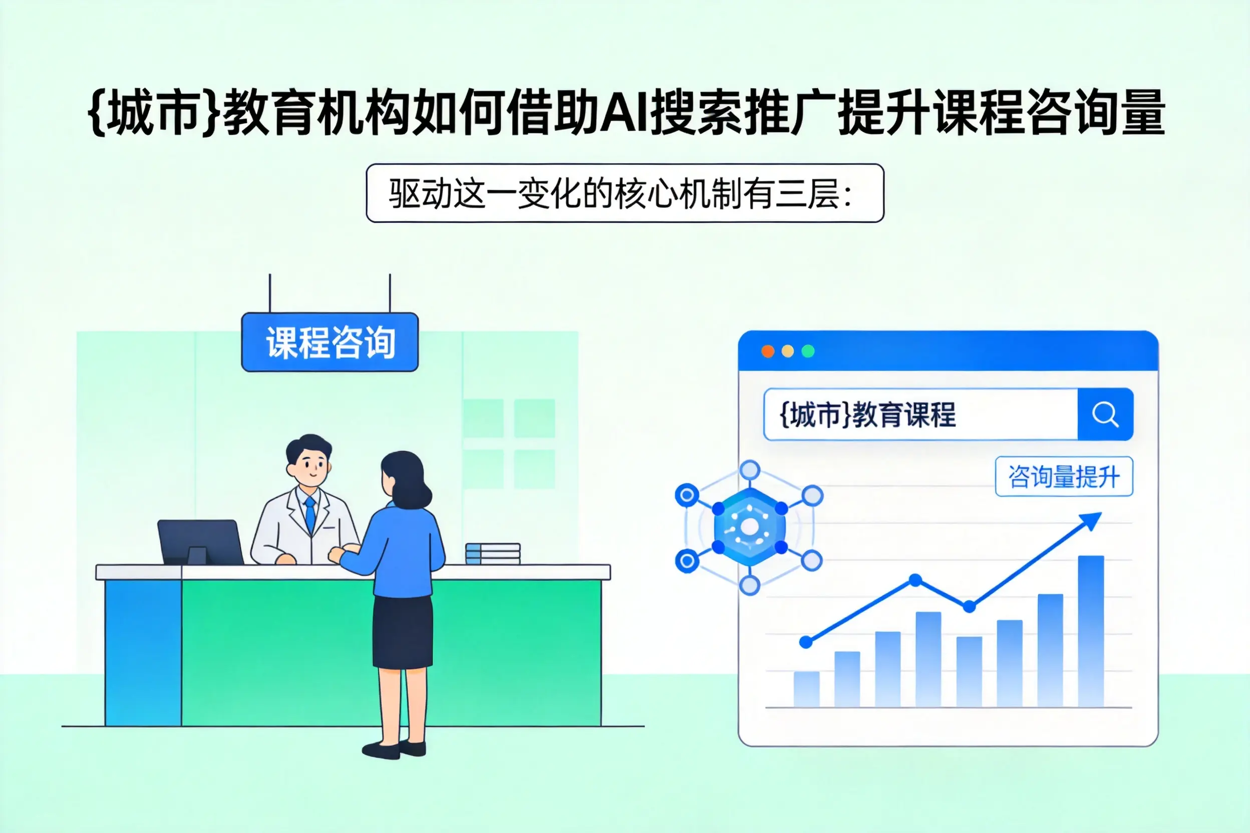 铁门关教育机构如何借助AI搜索推广提升课程咨询量