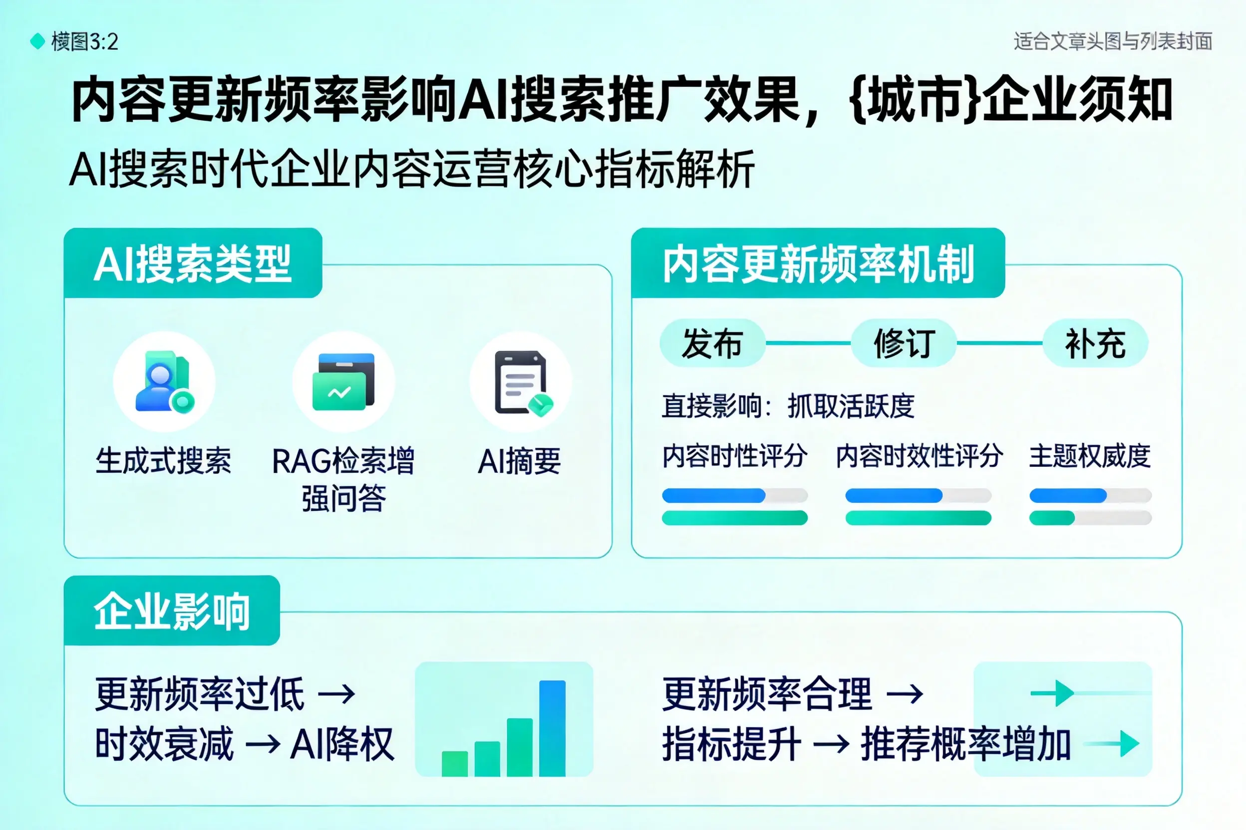 内容更新频率影响AI搜索推广效果，铁门关企业须知