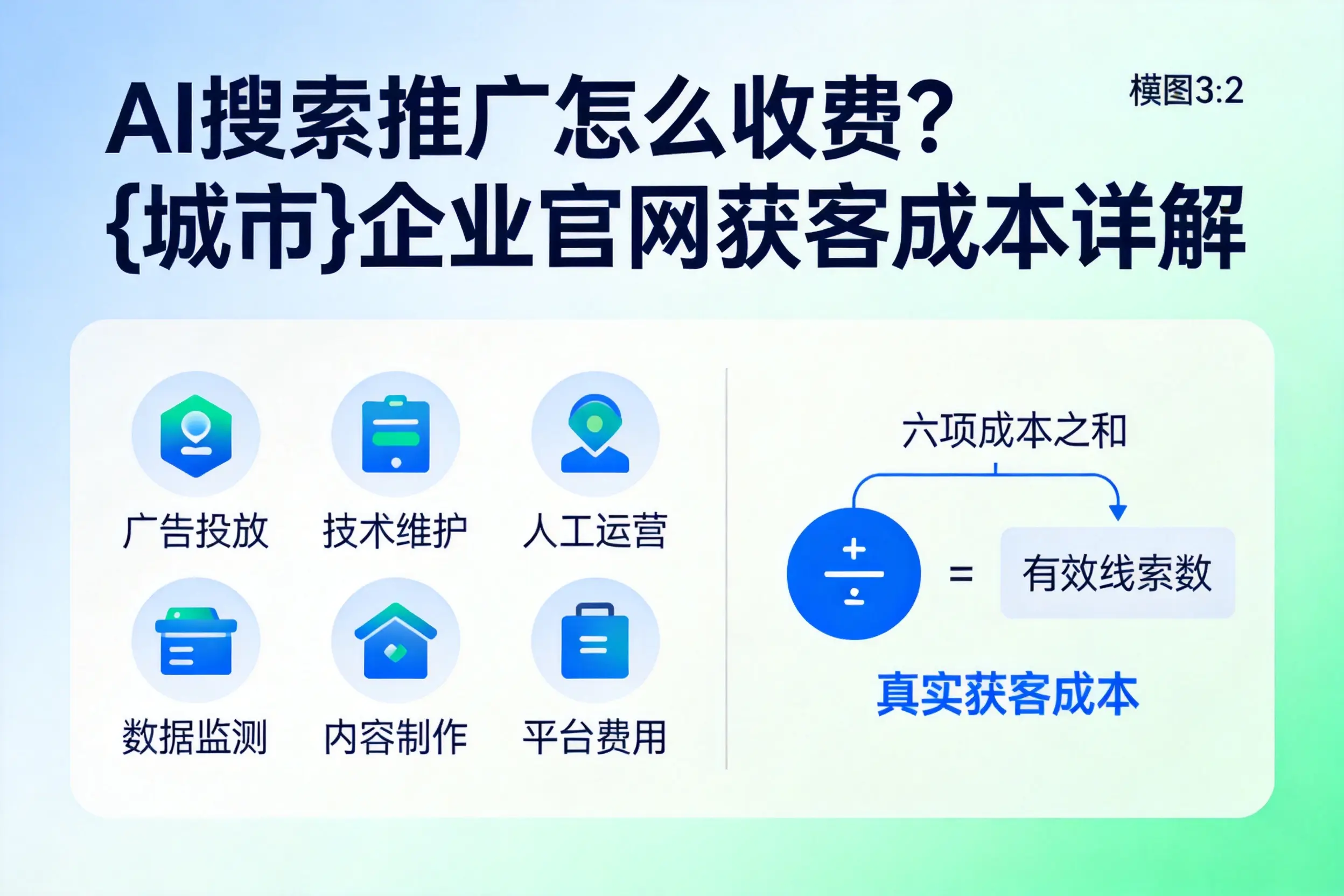 AI搜索推广怎么收费?铁门关企业官网获客成本详解