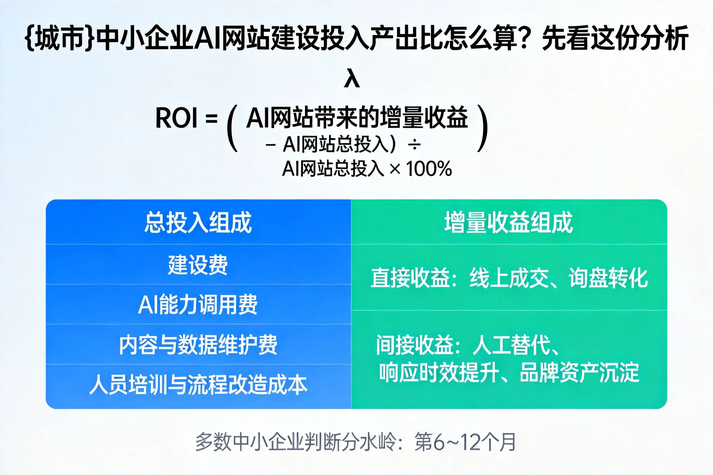 铁门关中小企业AI网站建设投入产出比怎么算?先看这份分析