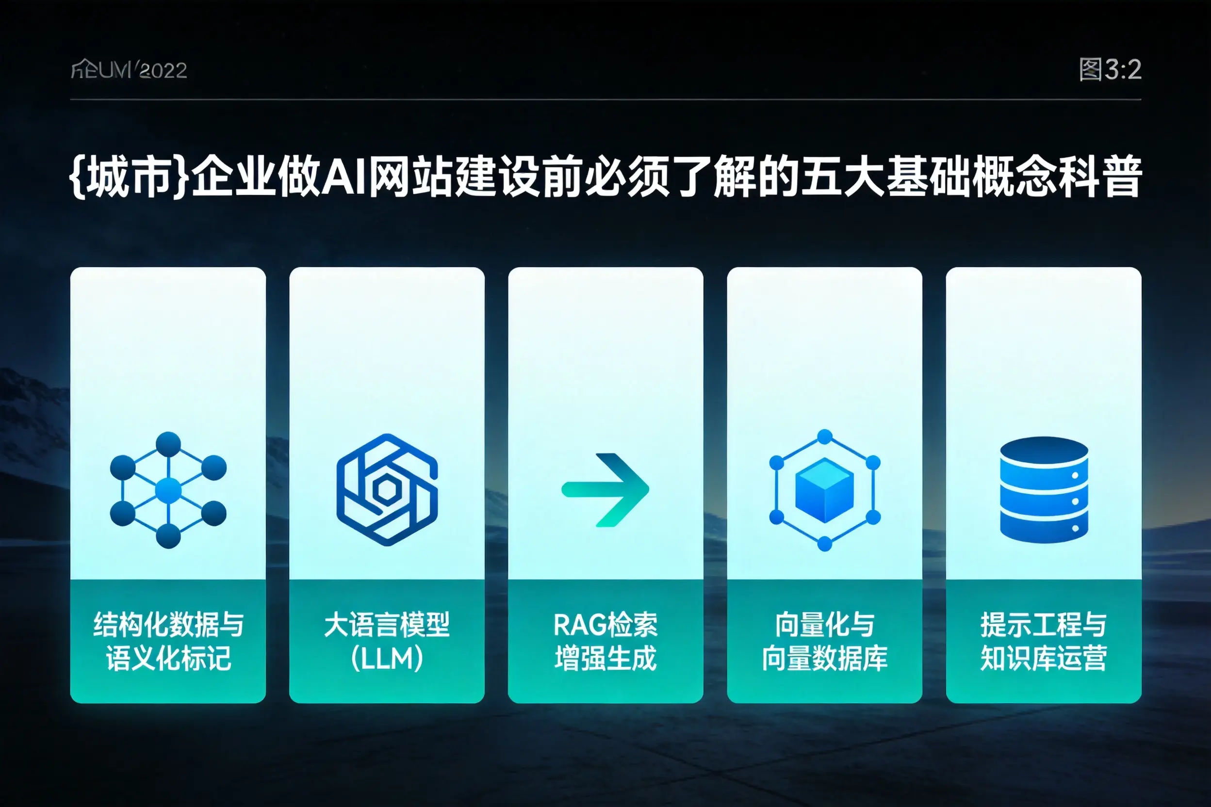 铁门关企业做AI网站建设前必须了解的五大基础概念科普