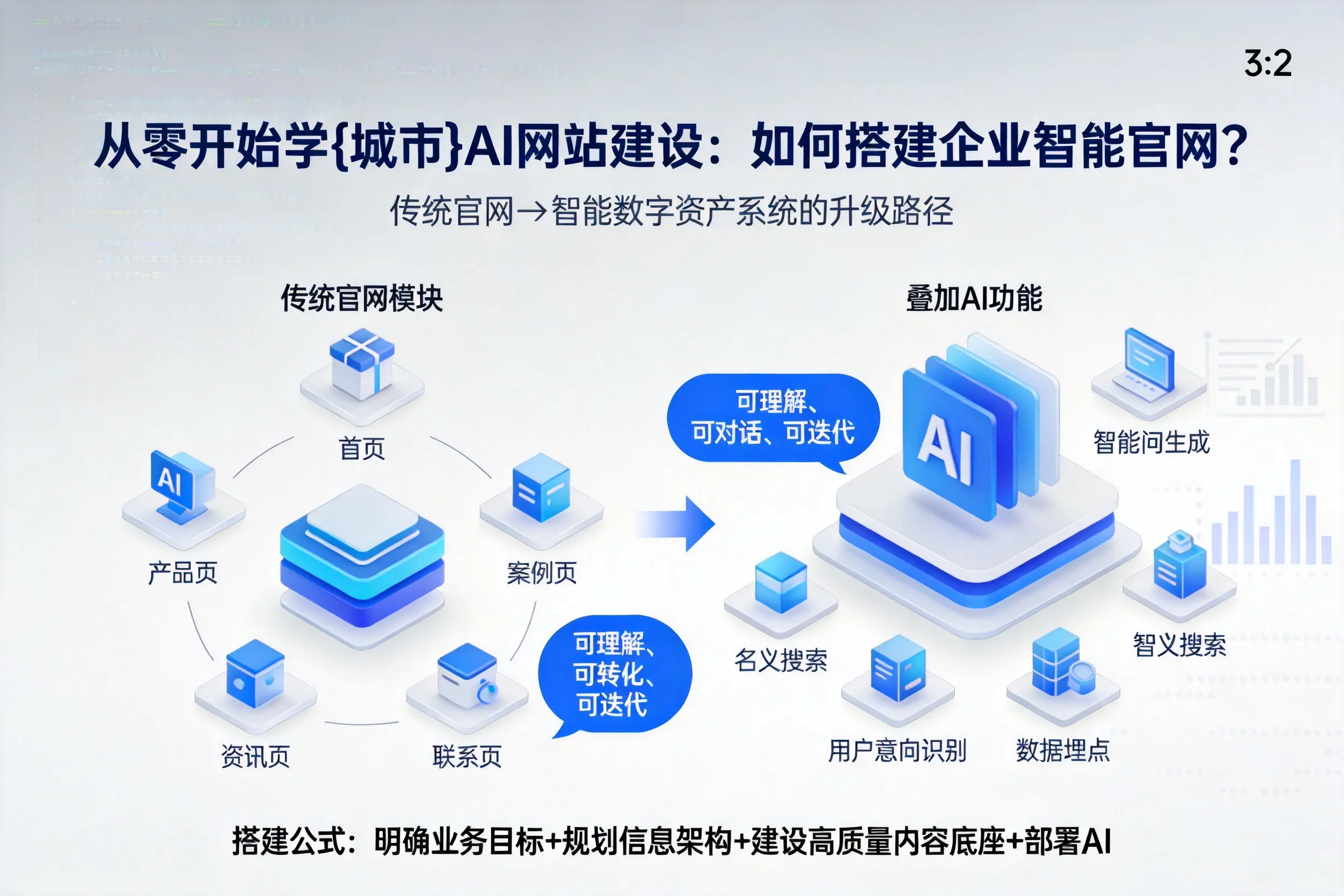 从零开始学铁门关AI网站建设：如何搭建企业智能官网？