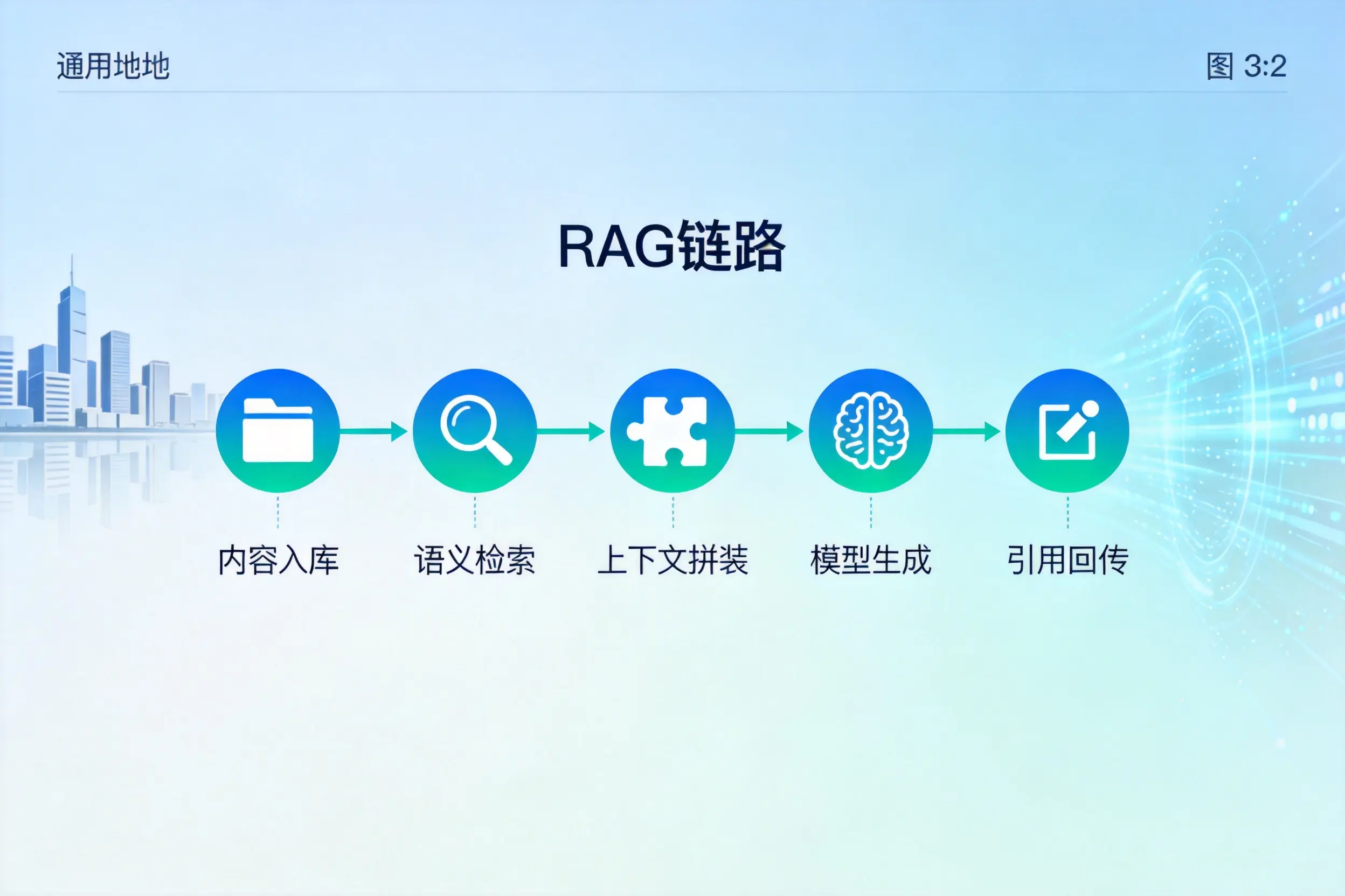 手把手教你铁门关AI网站建设：搭建智能官网的完整教程