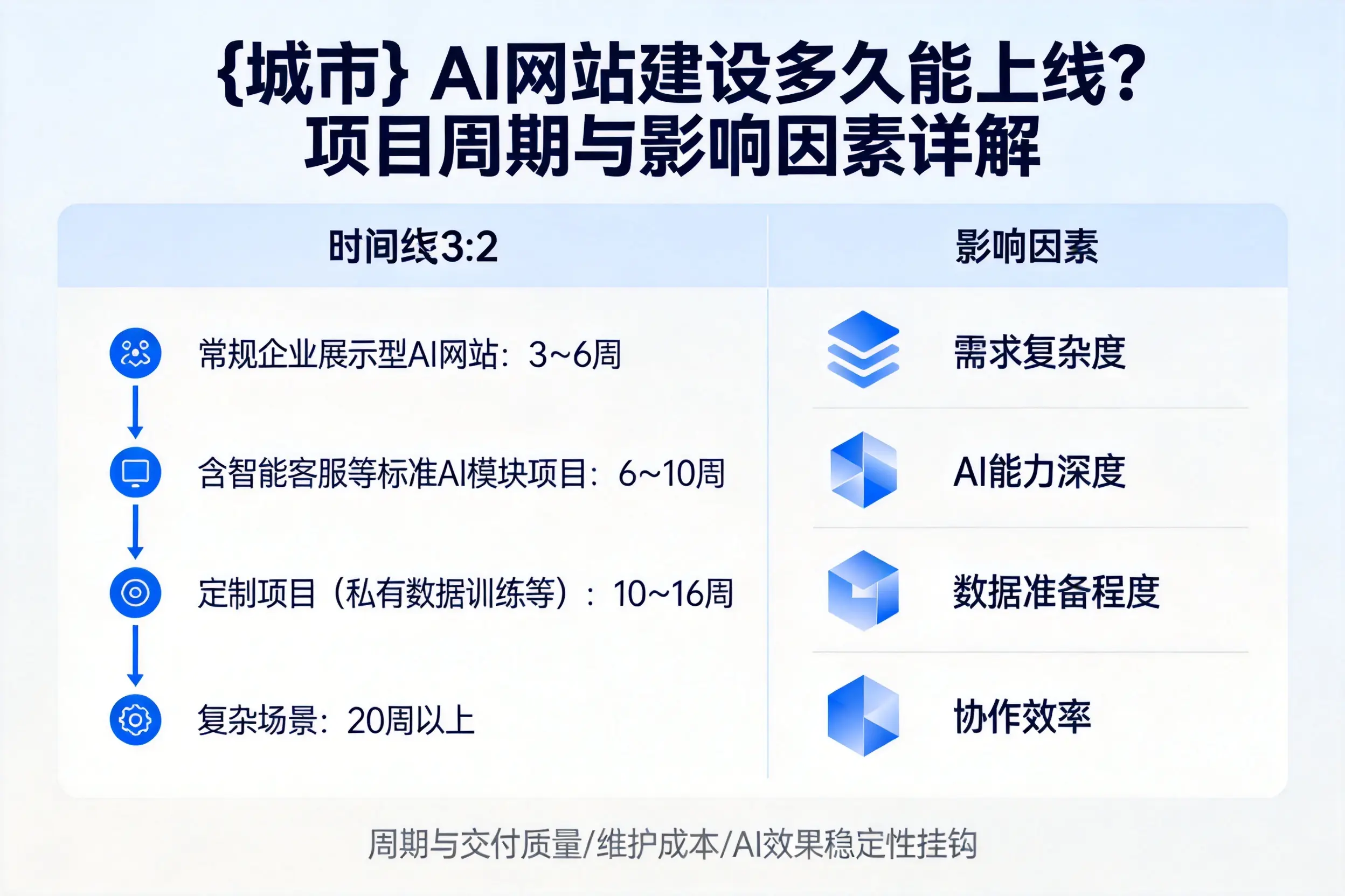 铁门关AI网站建设多久能上线?项目周期与影响因素详解