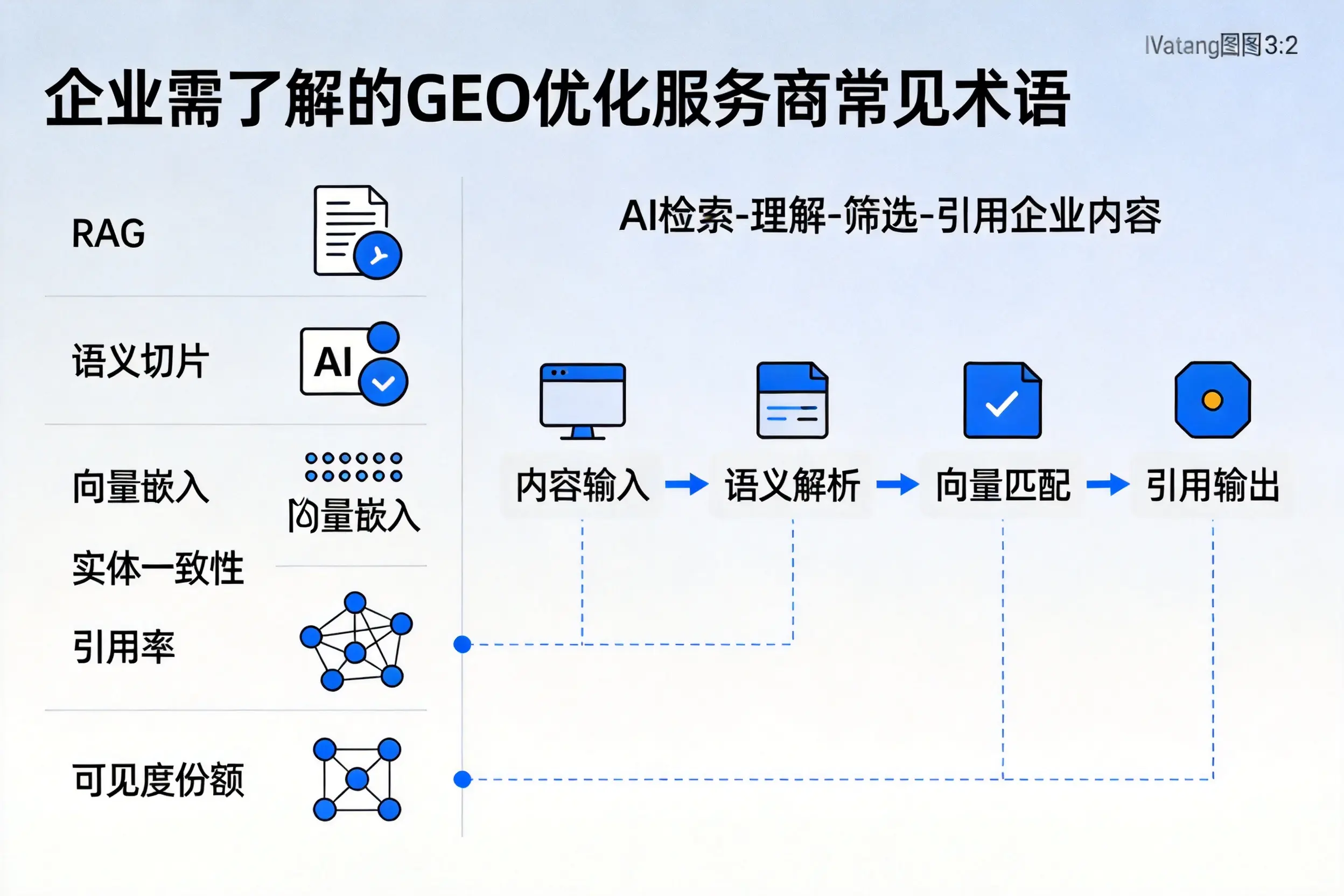 铁门关企业需了解的GEO优化服务商常见术语