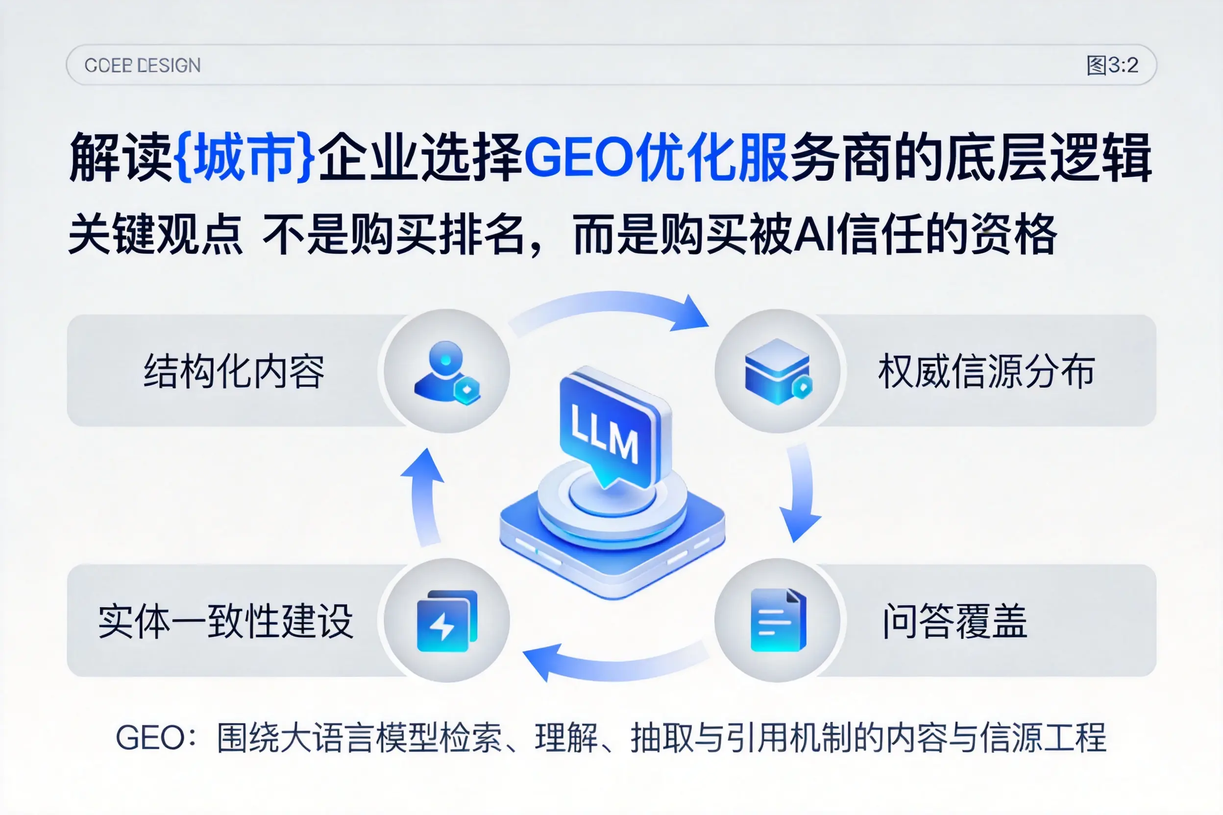 解读铁门关企业选择GEO优化服务商的底层逻辑