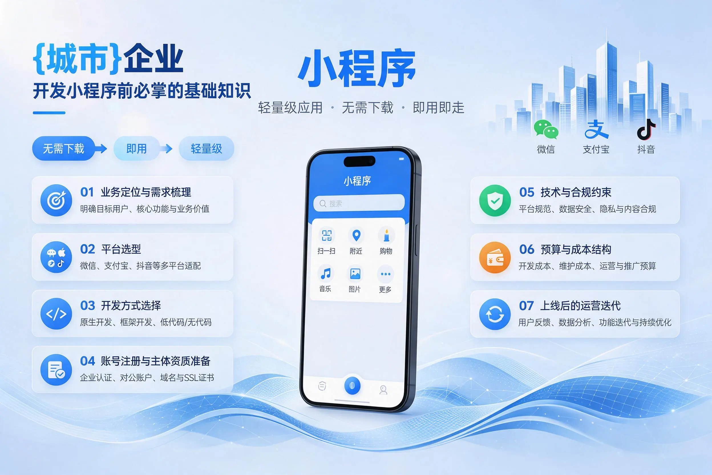 铁门关企业开发小程序前必须掌握的基础知识有哪些