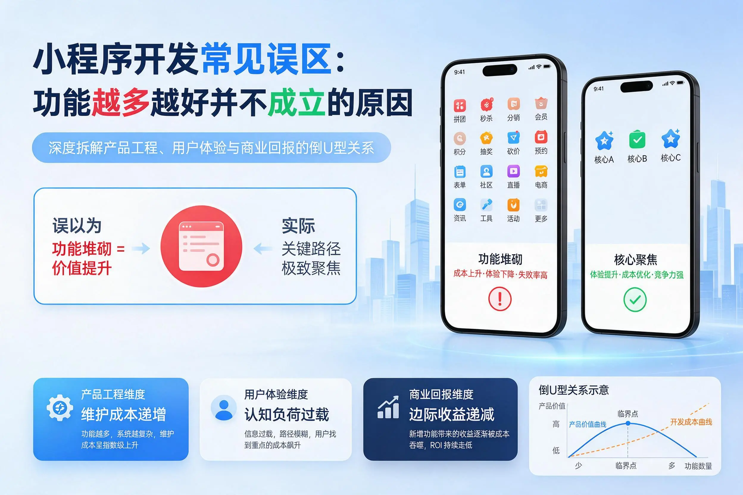 铁门关小程序开发常见误区：功能越多越好并不成立的原因