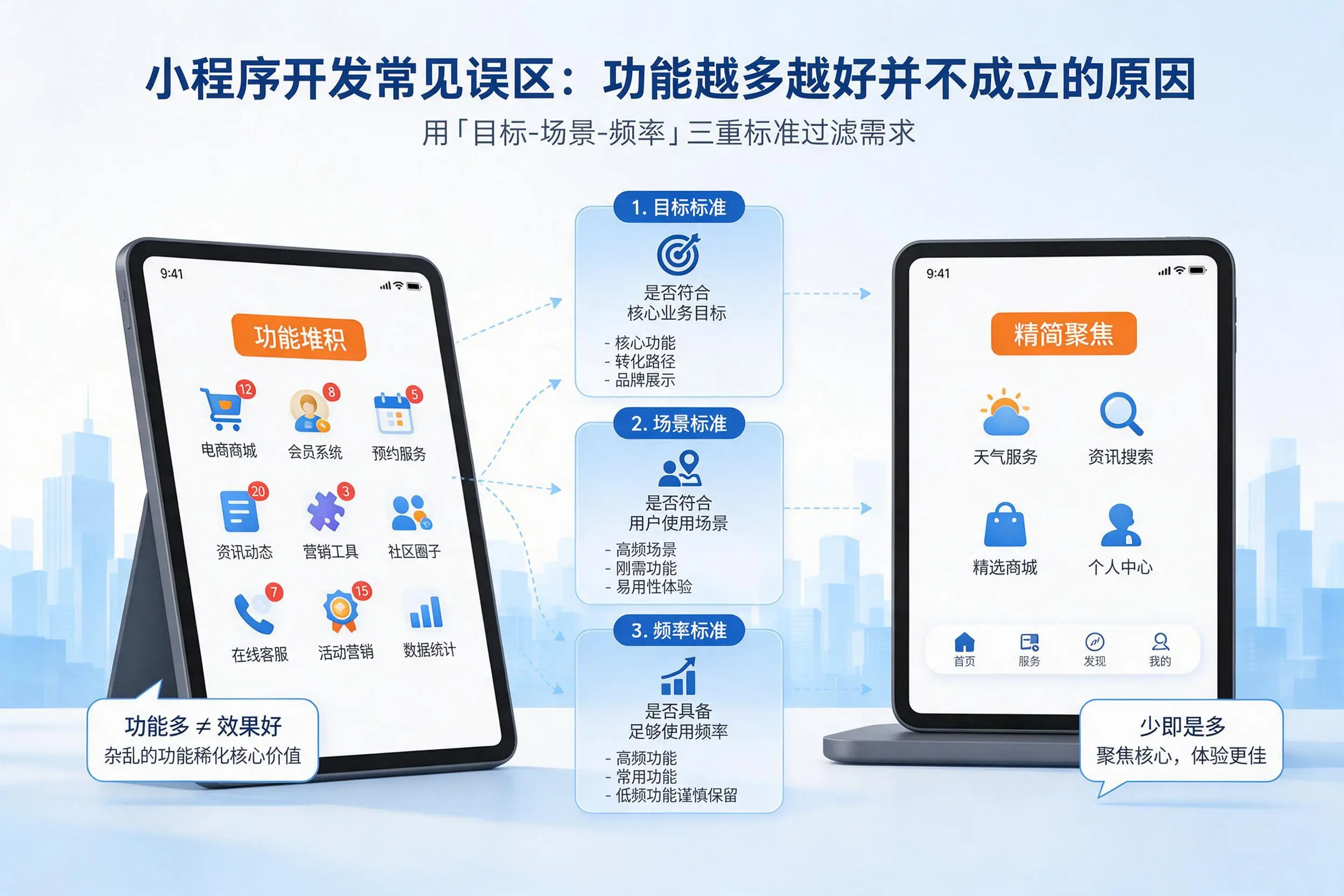 铁门关小程序开发常见误区：功能越多越好并不成立的原因