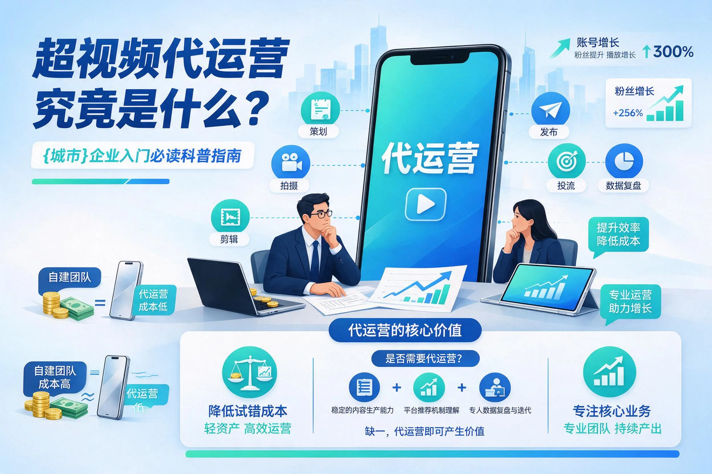 短视频代运营究竟是什么？铁门关企业入门必读科普指南