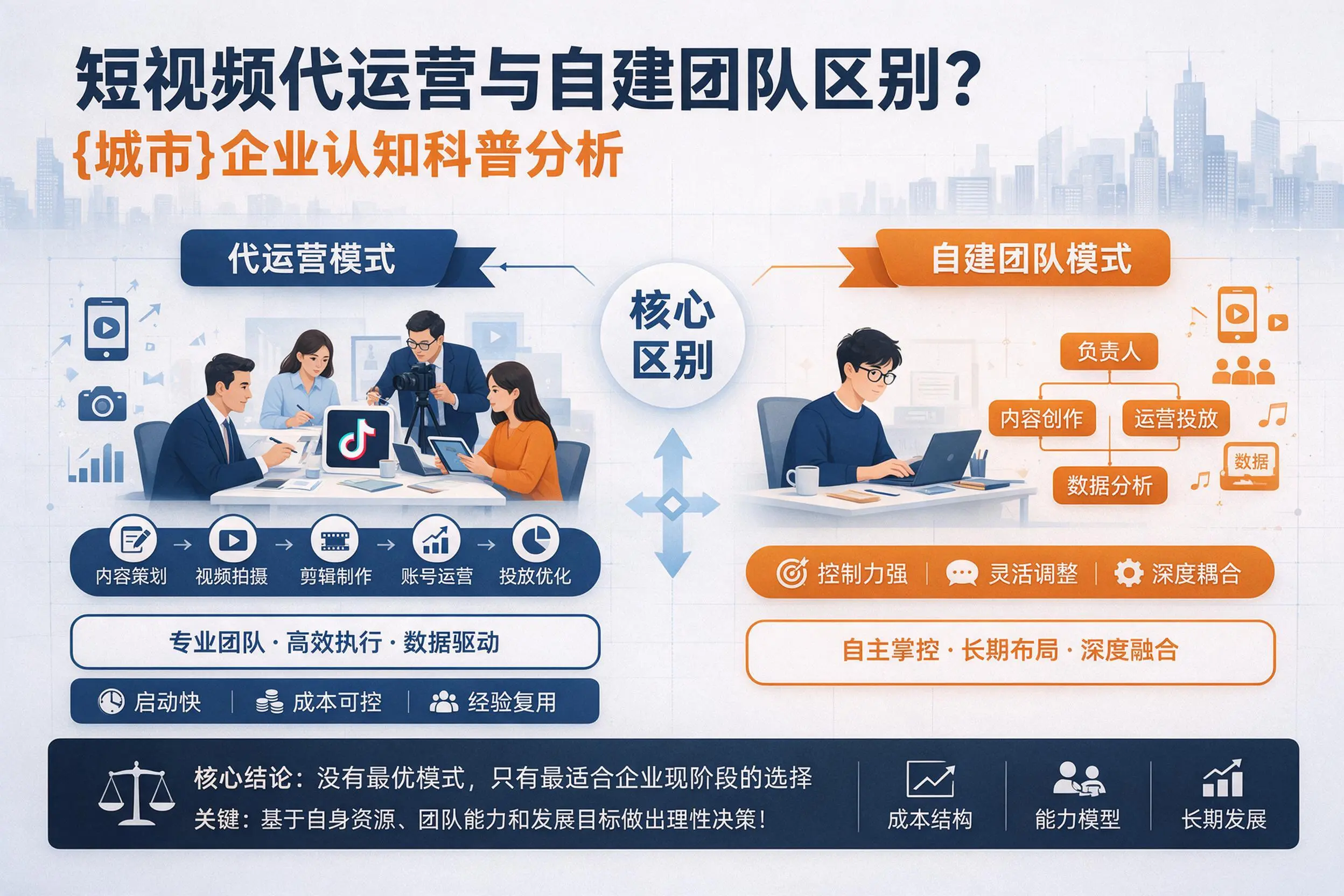 短视频代运营与自建团队区别？铁门关企业认知科普分析