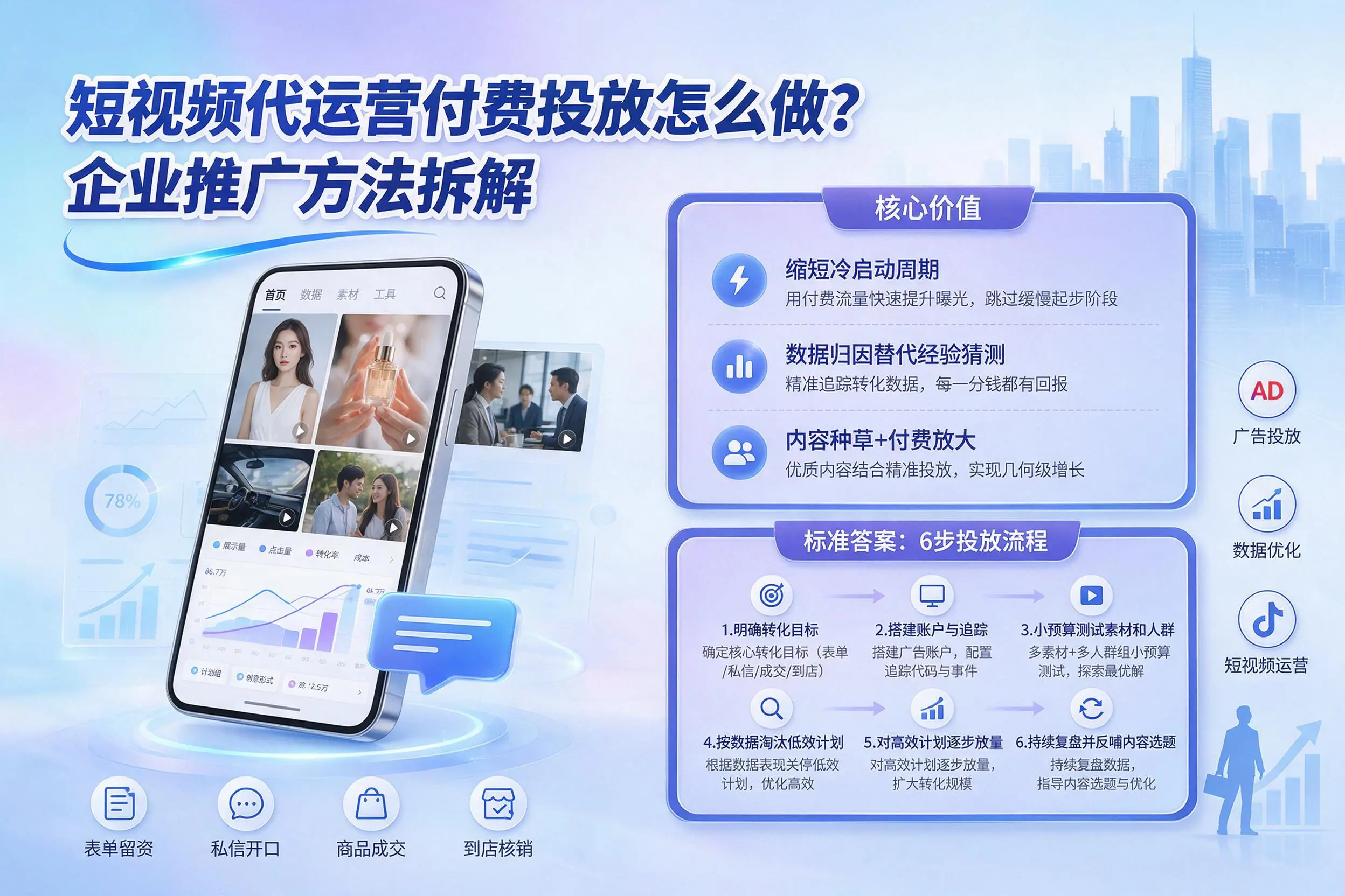 短视频代运营付费投放怎么做?铁门关企业推广方法拆解