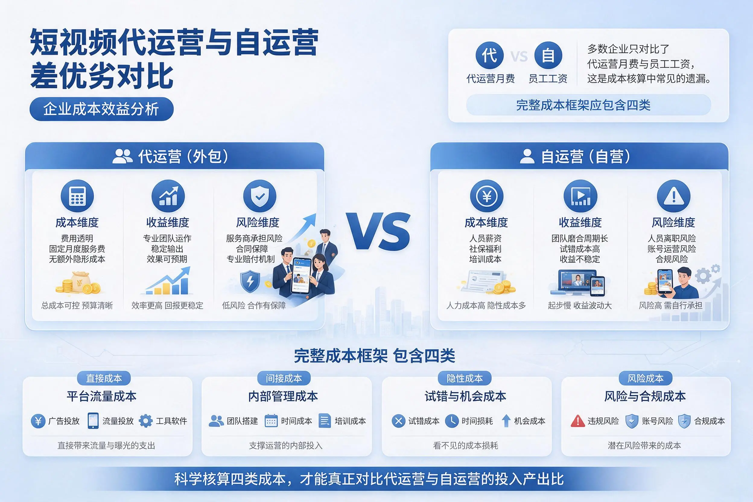 短视频代运营与自运营优劣对比:铁门关企业成本效益分析
