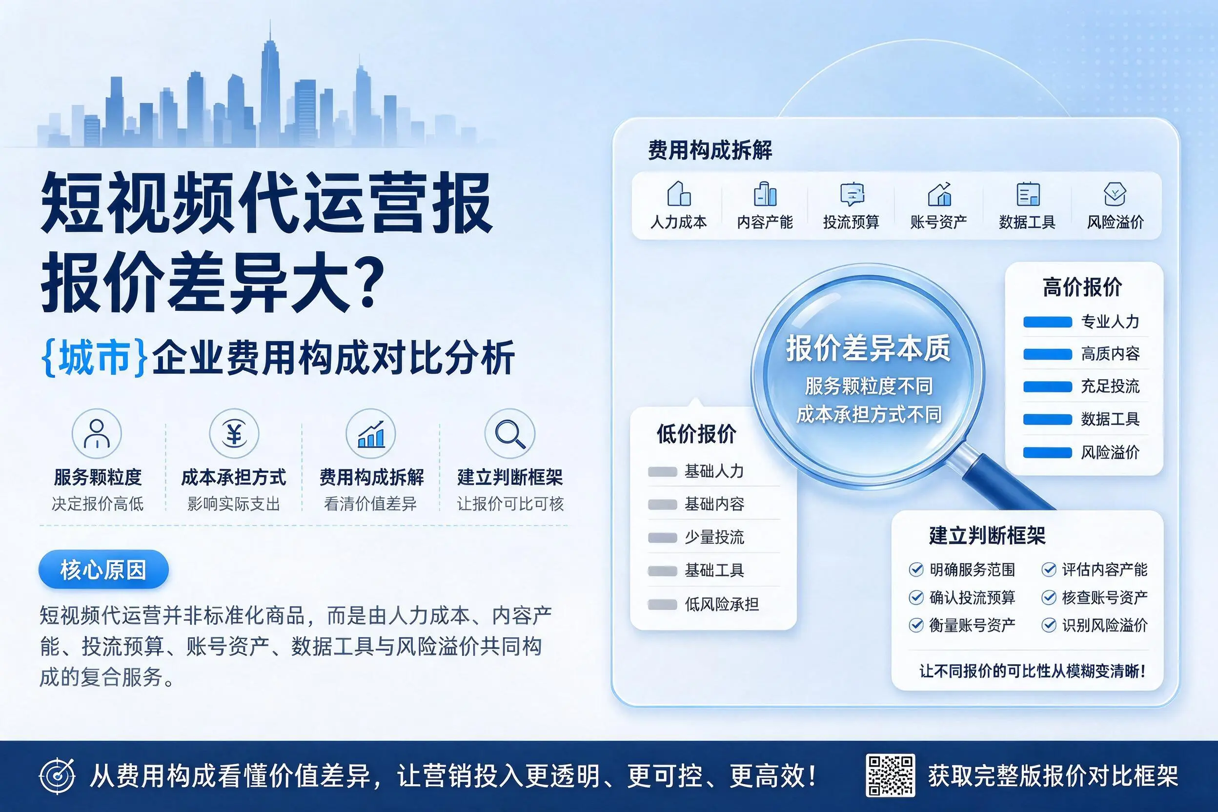 短视频代运营报价差异大？铁门关企业费用构成对比分析