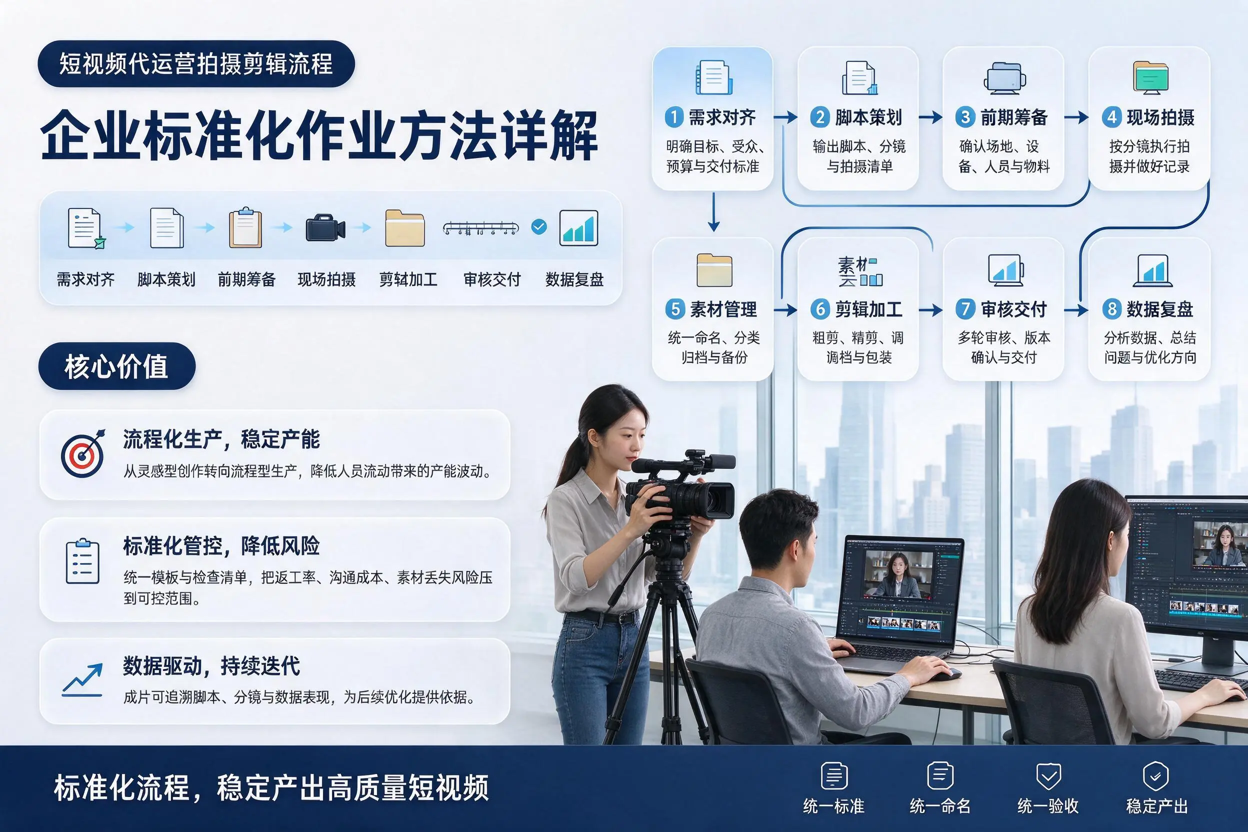 短视频代运营拍摄剪辑流程：铁门关企业标准化作业方法详解