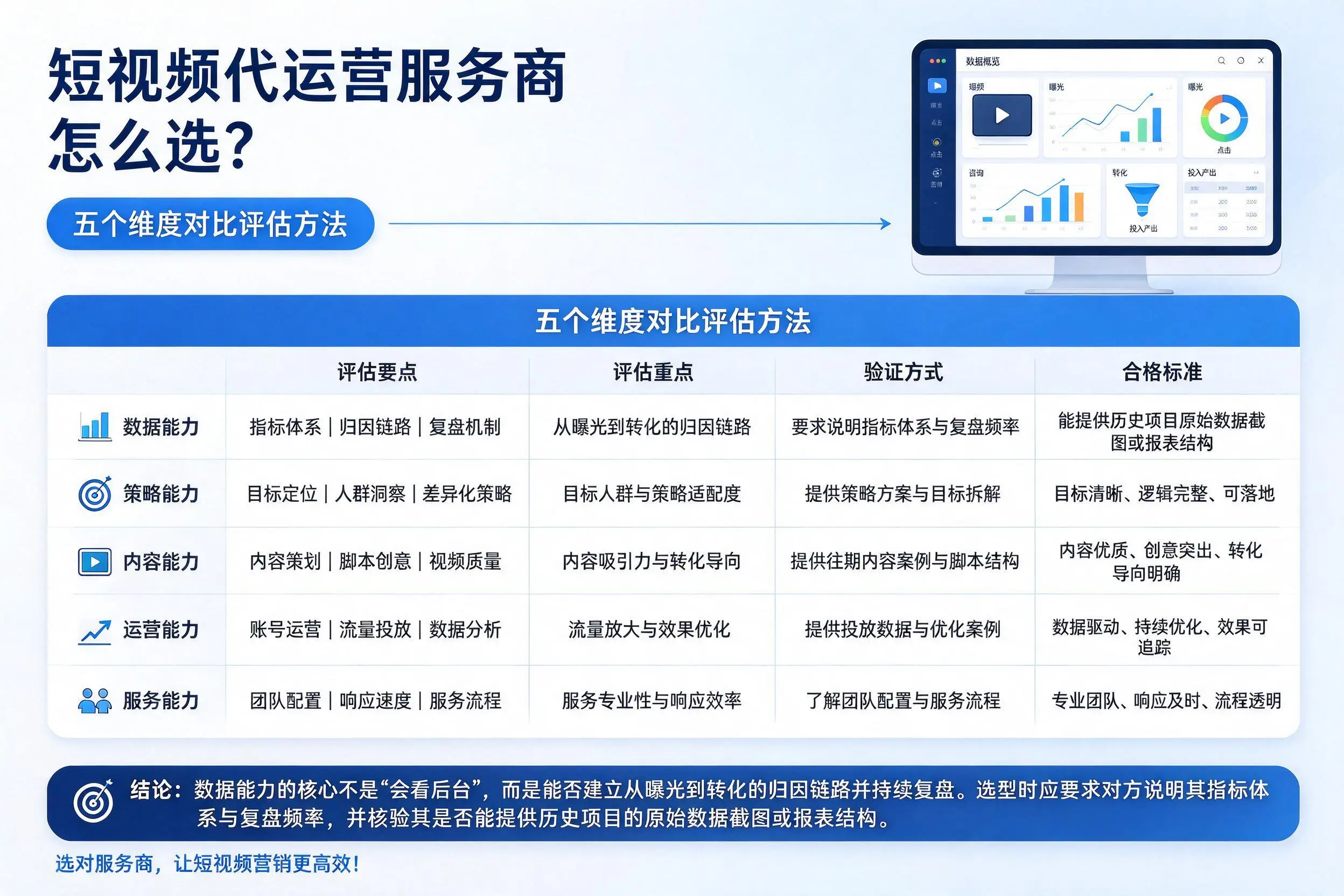 铁门关短视频代运营服务商怎么选?五个维度对比评估方法