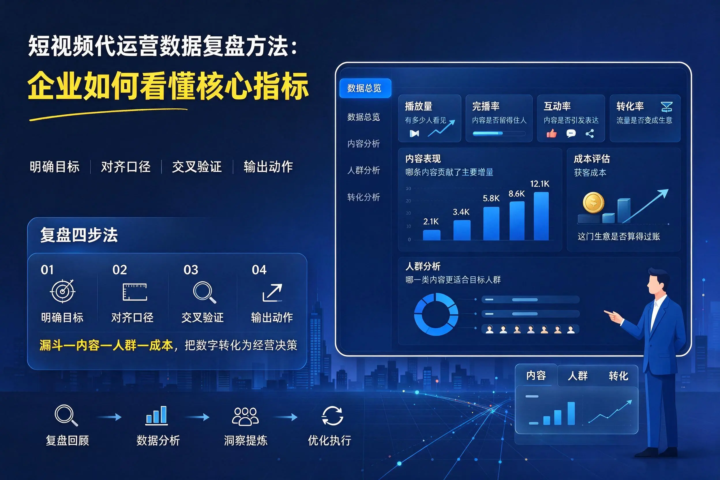 短视频代运营数据复盘方法：铁门关企业如何看懂核心指标