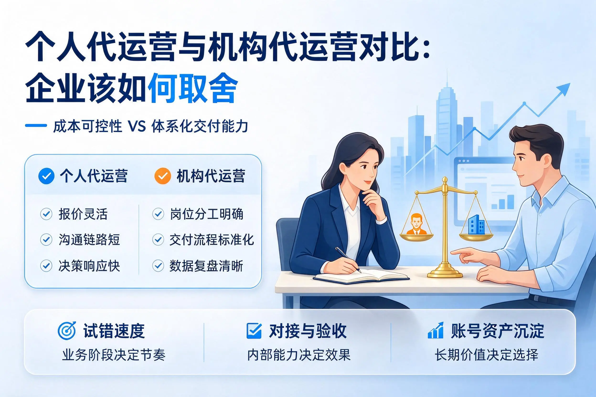 个人代运营与机构代运营对比：铁门关企业该如何取舍