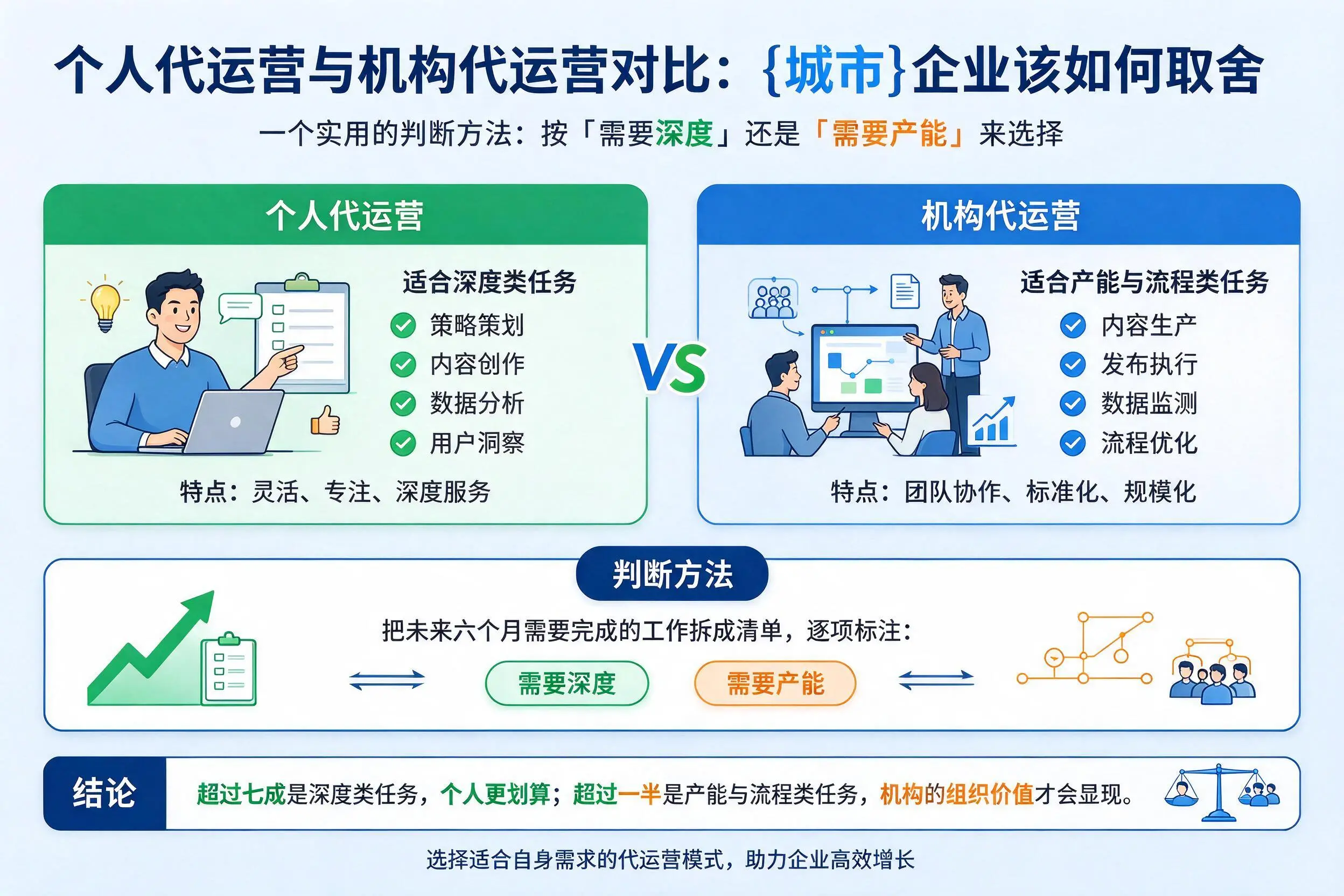 个人代运营与机构代运营对比：铁门关企业该如何取舍