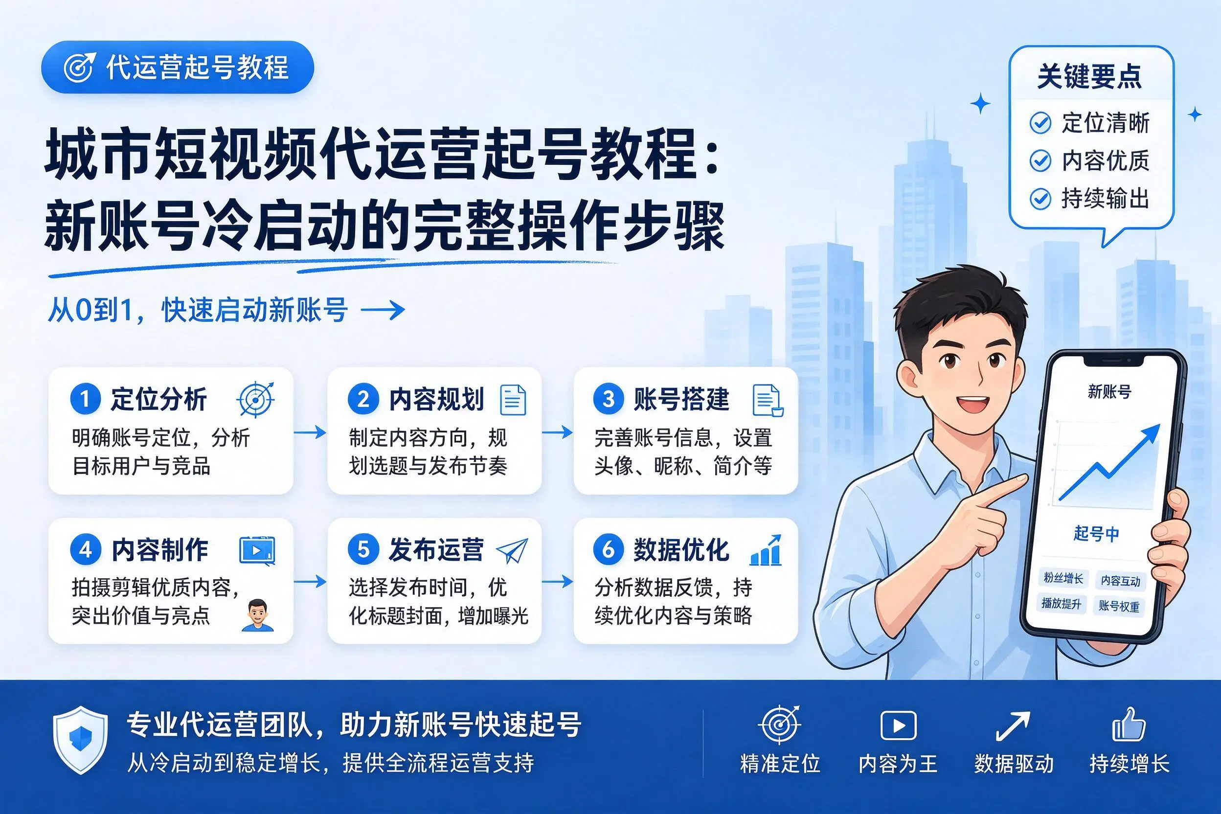 铁门关短视频代运营起号教程：新账号冷启动的完整操作步骤