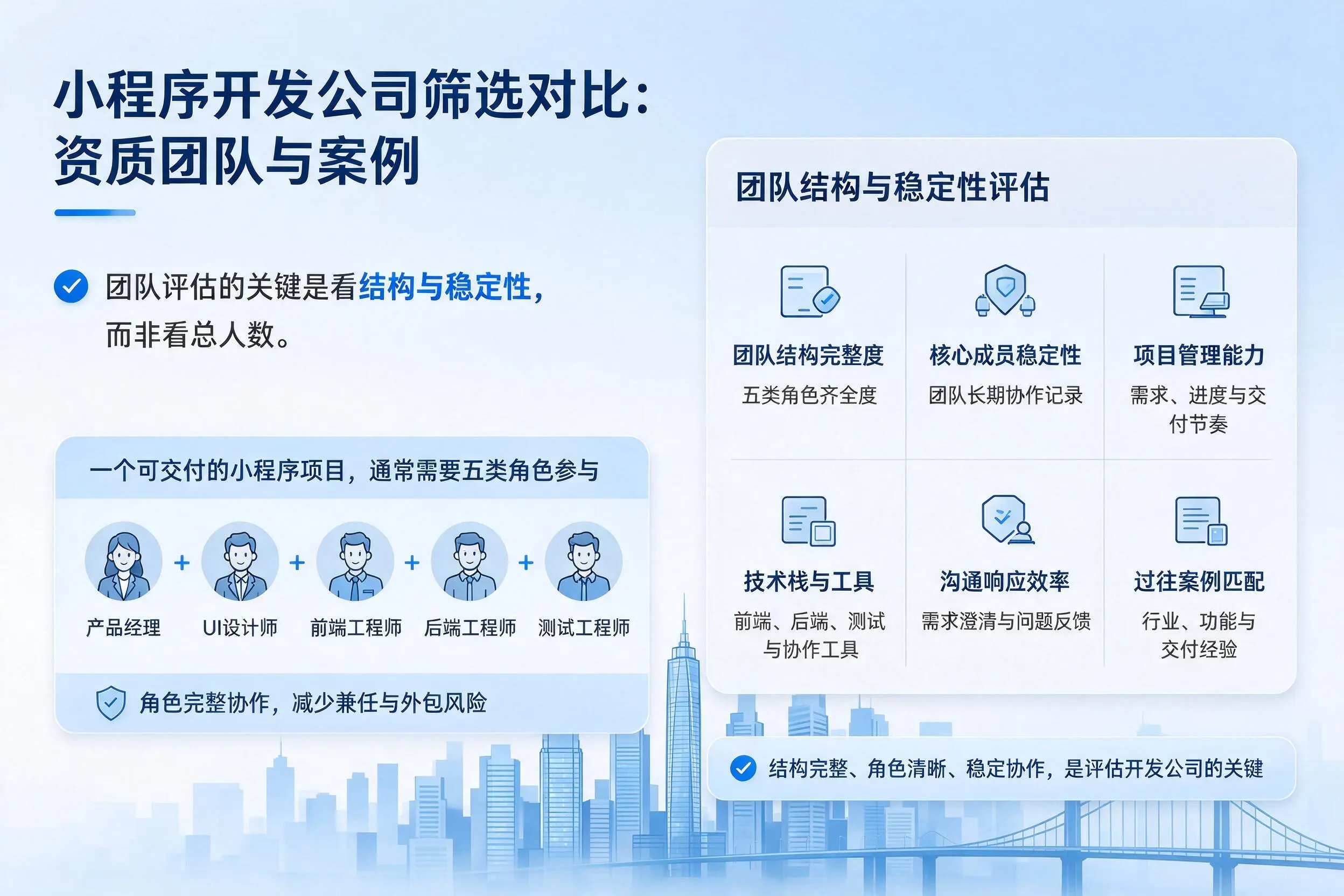 铁门关小程序开发公司筛选对比：资质团队与案例