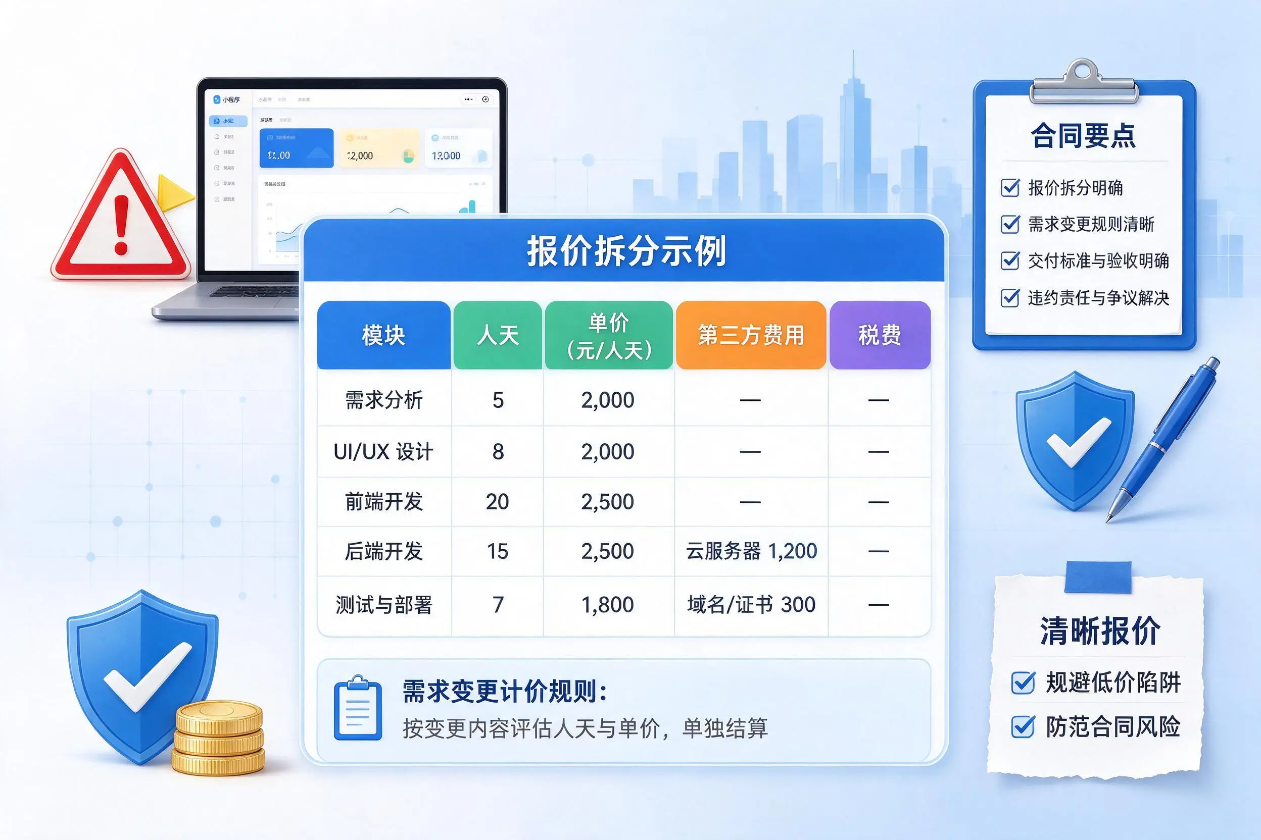 铁门关小程序开发避坑指南:低价陷阱与合同风险