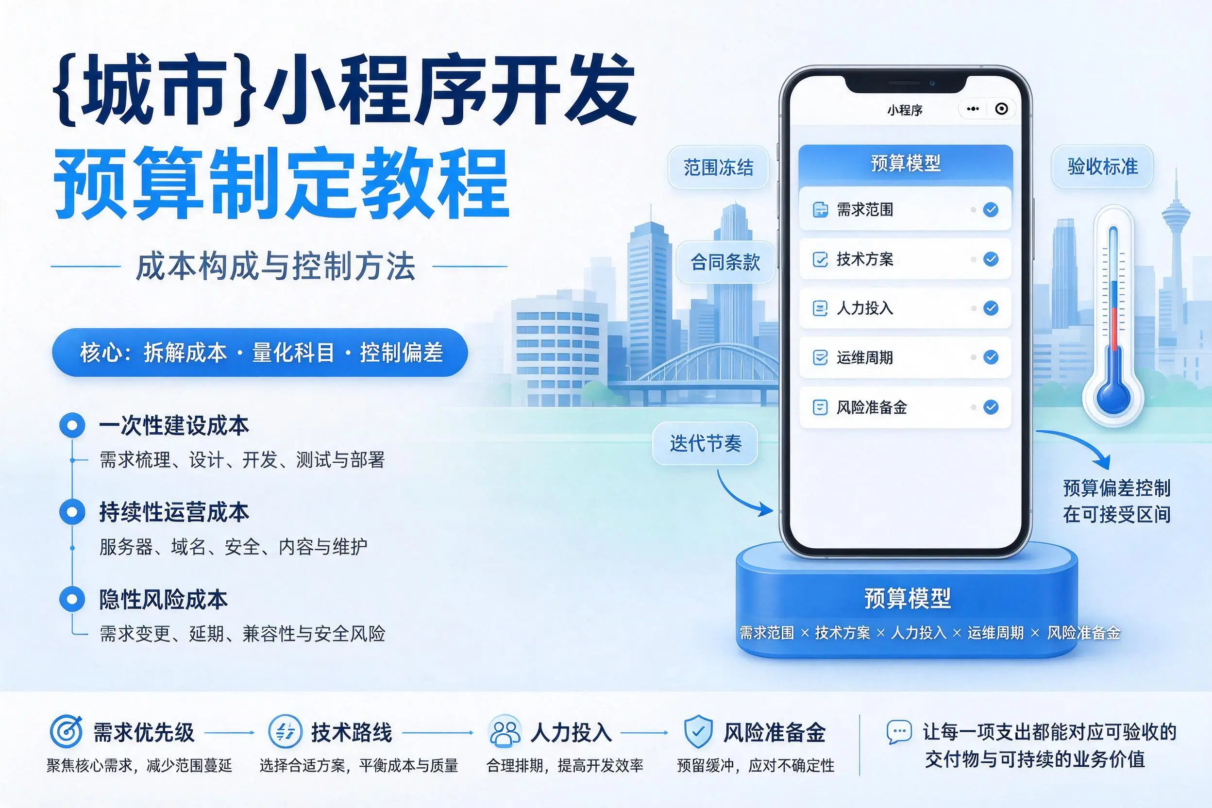 铁门关小程序开发预算制定教程:成本构成与控制方法