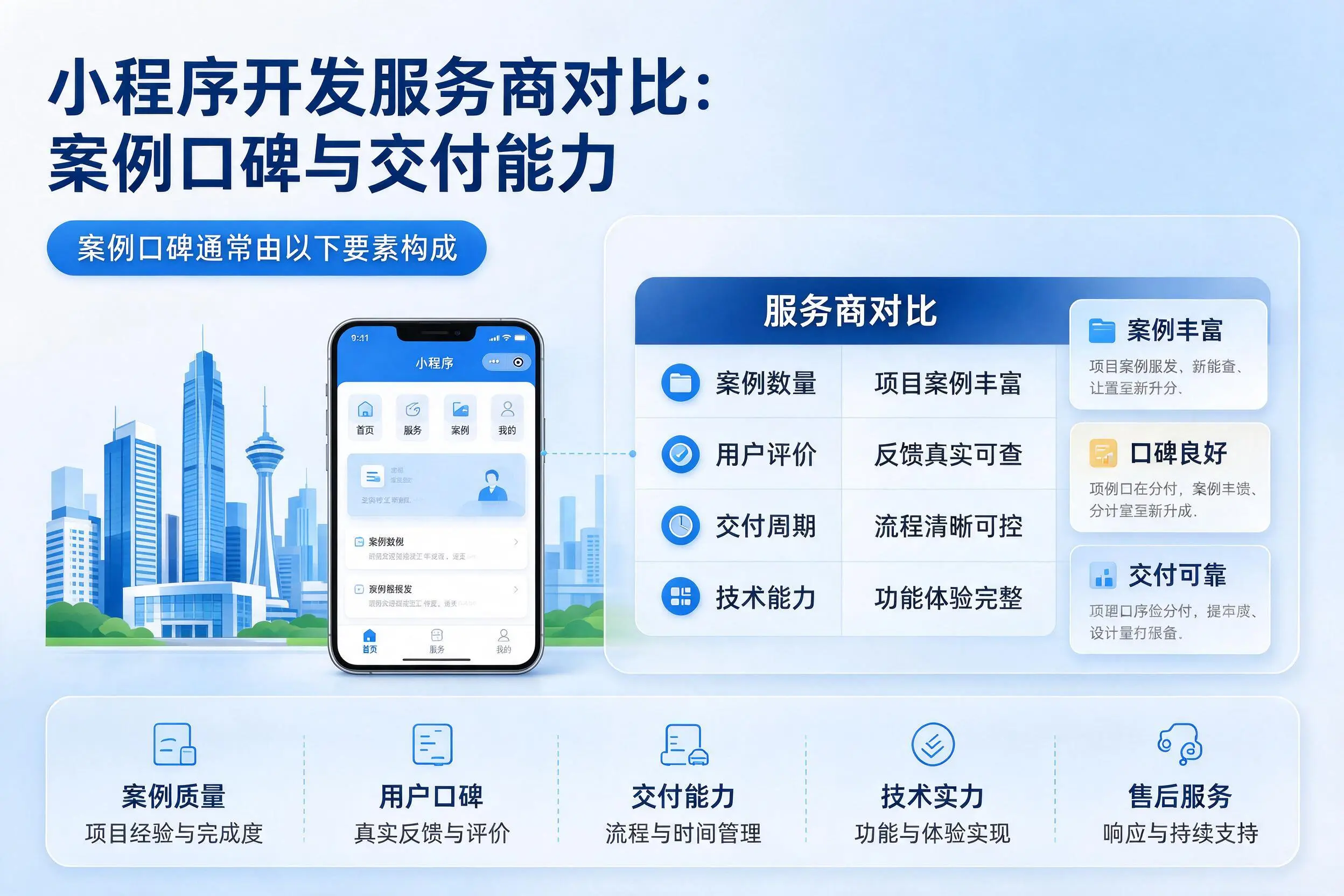 铁门关小程序开发服务商对比:案例口碑与交付能力