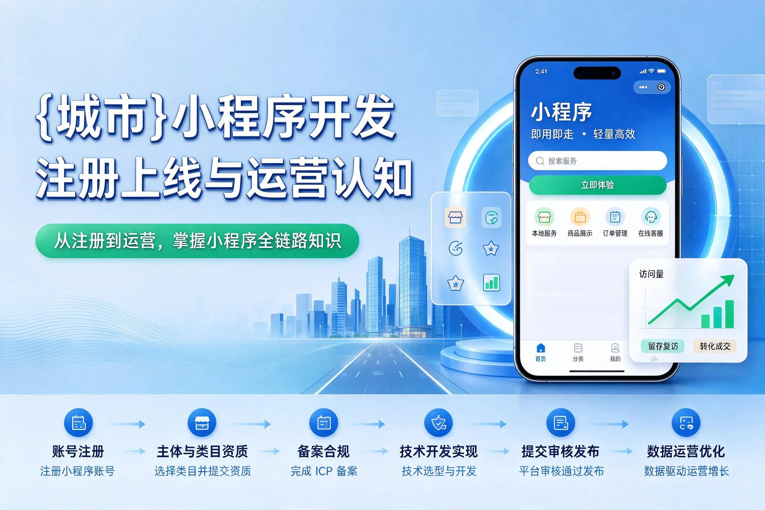铁门关小程序开发基础知识科普:注册上线与运营认知