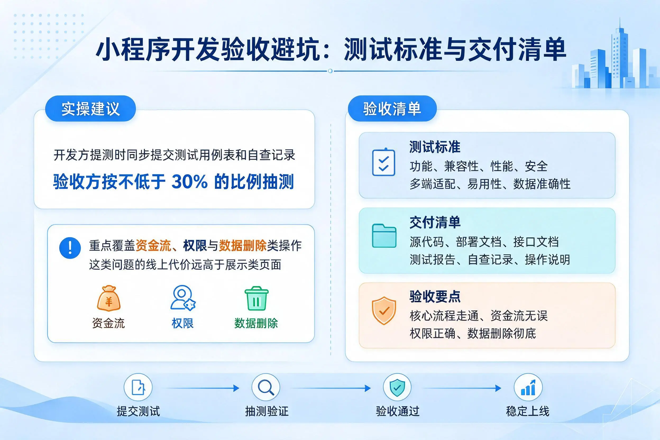 铁门关小程序开发验收避坑:测试标准与交付清单