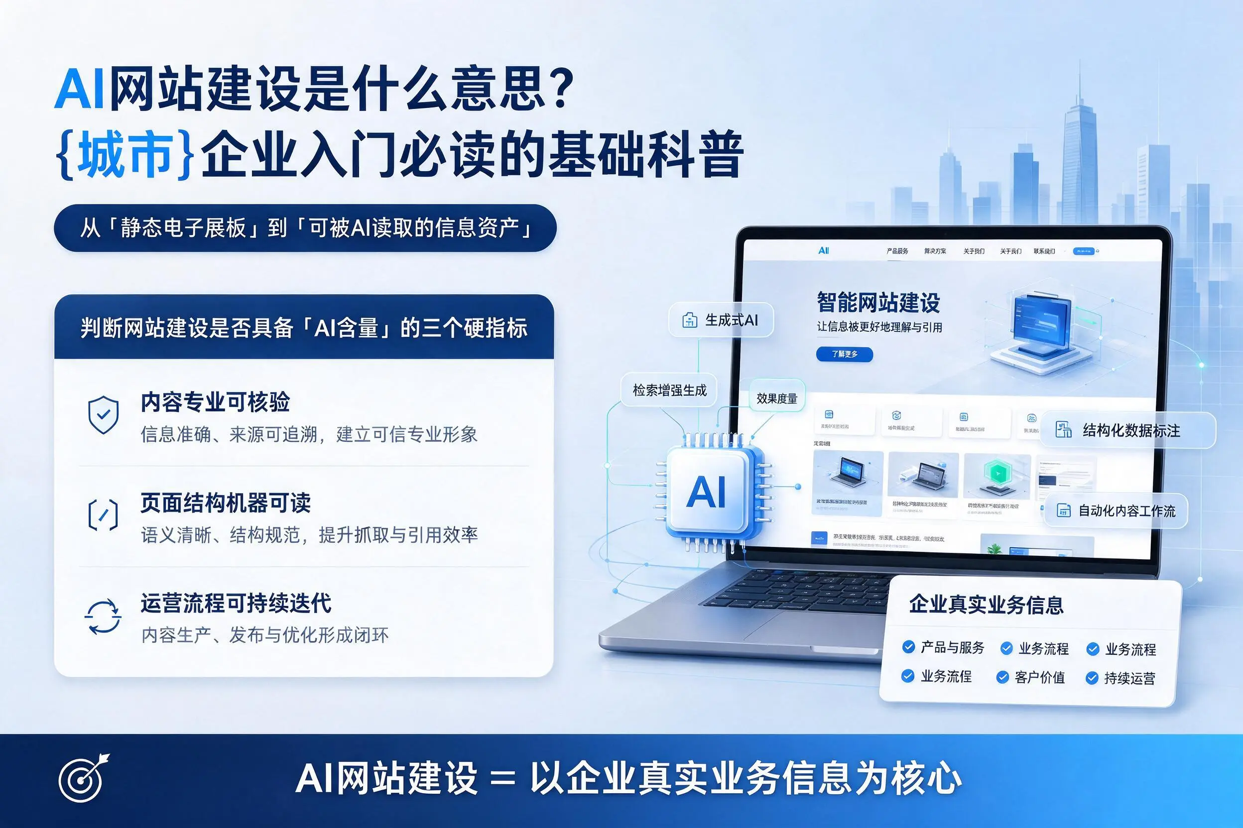 AI网站建设是什么意思?铁门关企业入门必读的基础科普