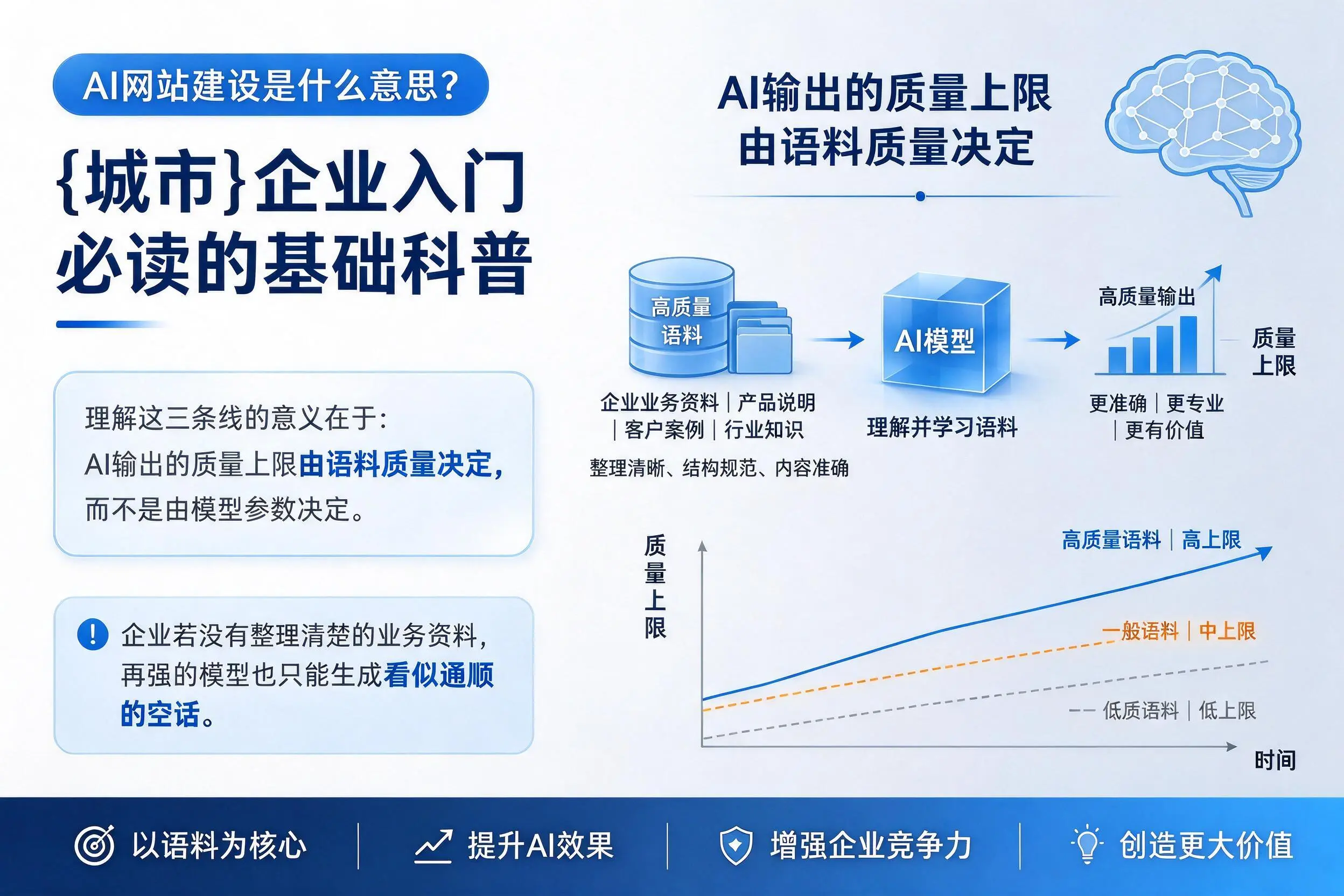 AI网站建设是什么意思?铁门关企业入门必读的基础科普