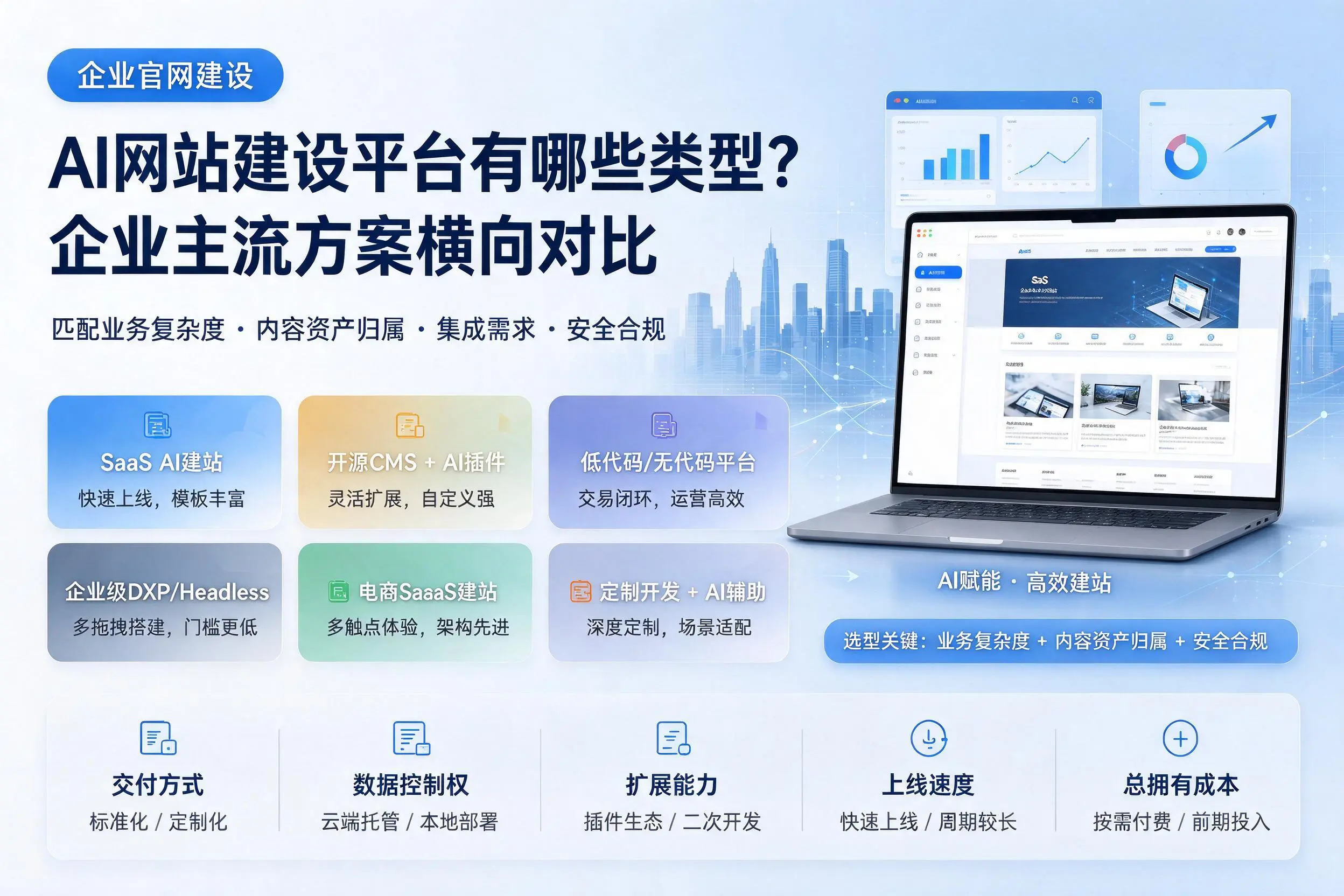 AI网站建设平台有哪些类型?铁门关企业主流方案横向对比