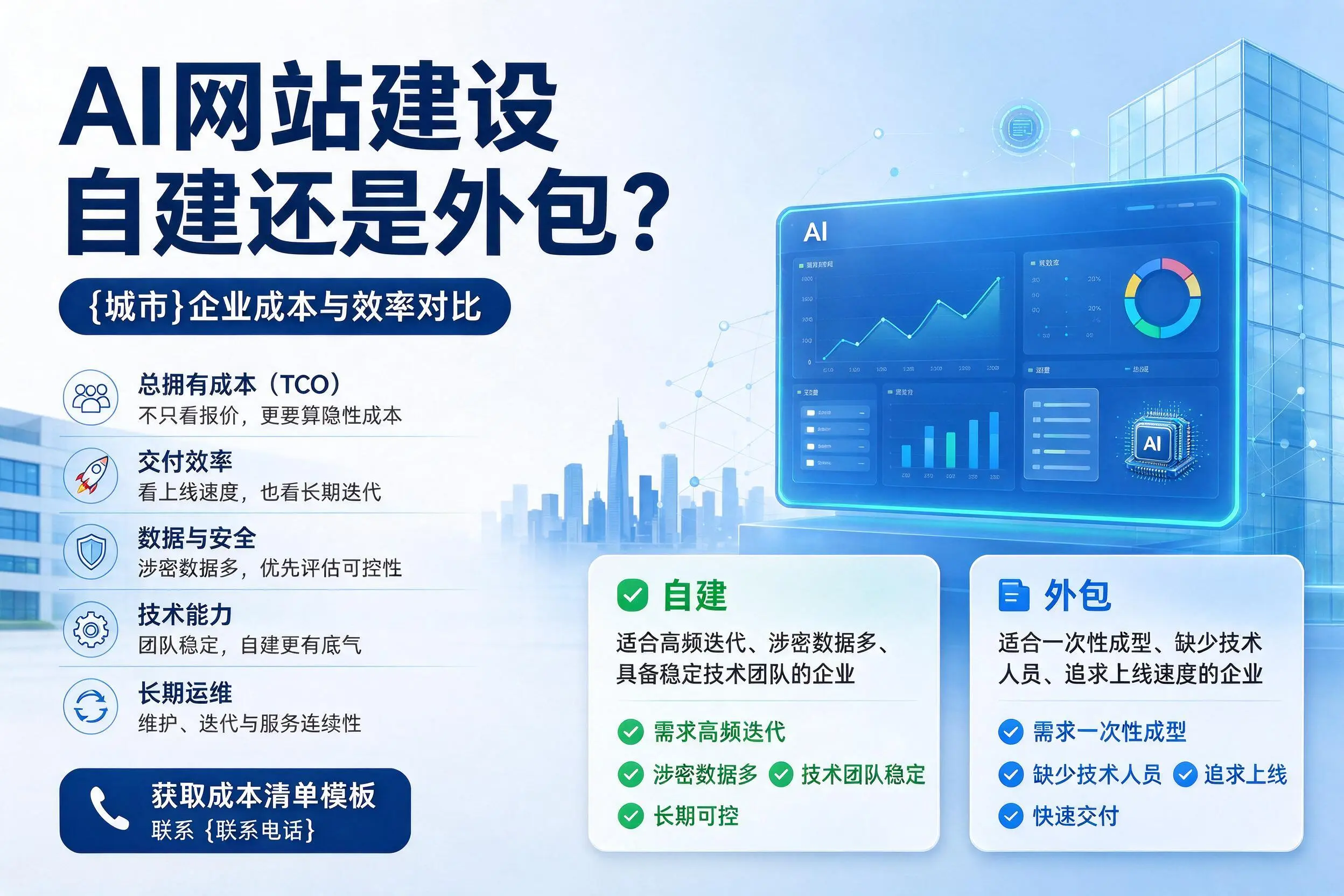 AI网站建设自建还是外包？铁门关企业成本与效率对比