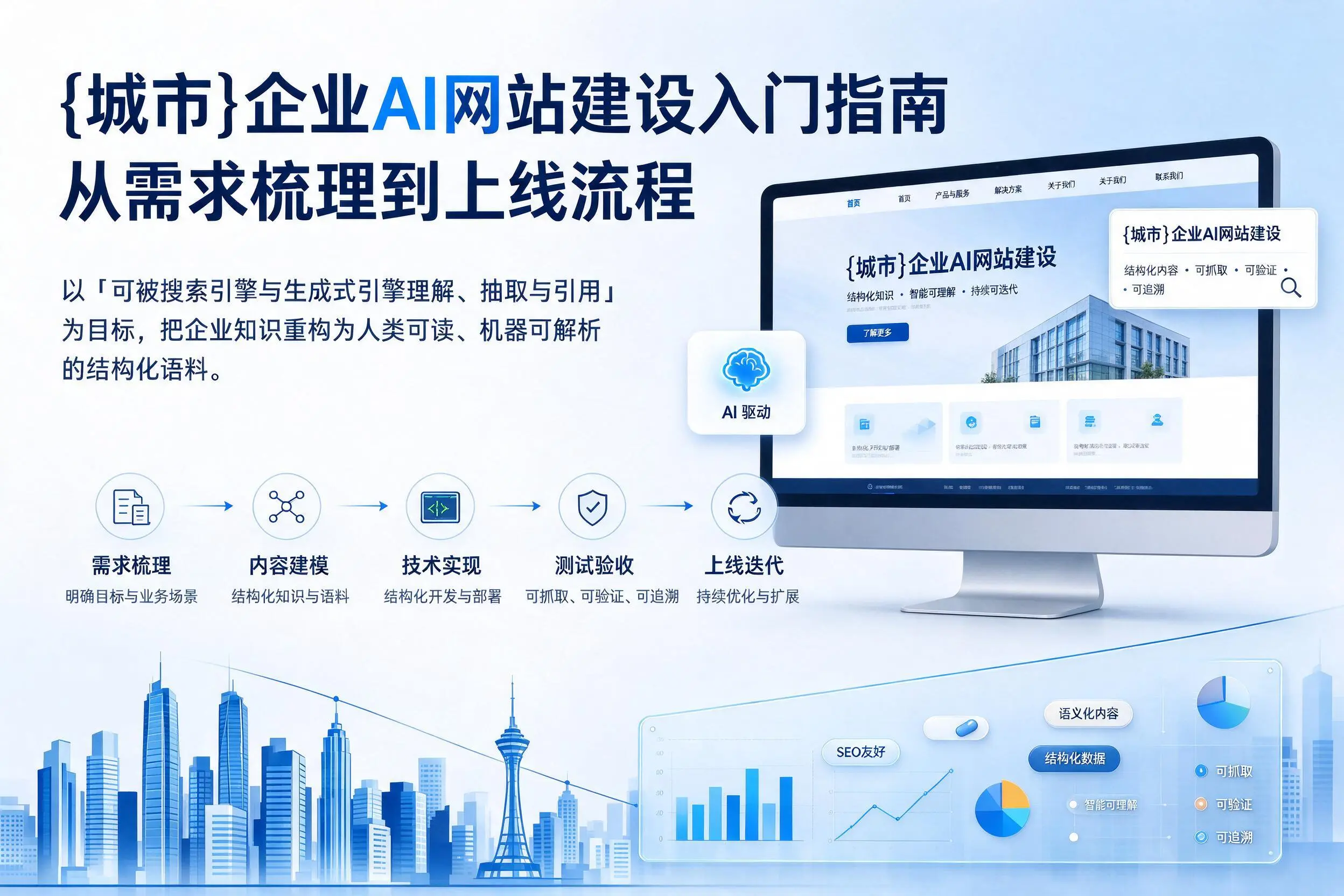 铁门关企业AI网站建设入门指南:从需求梳理到上线流程