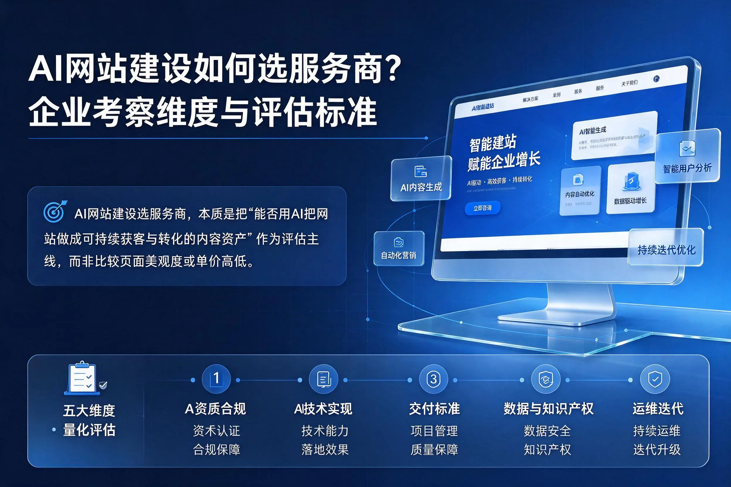 AI网站建设如何选服务商?铁门关企业考察维度与评估标准