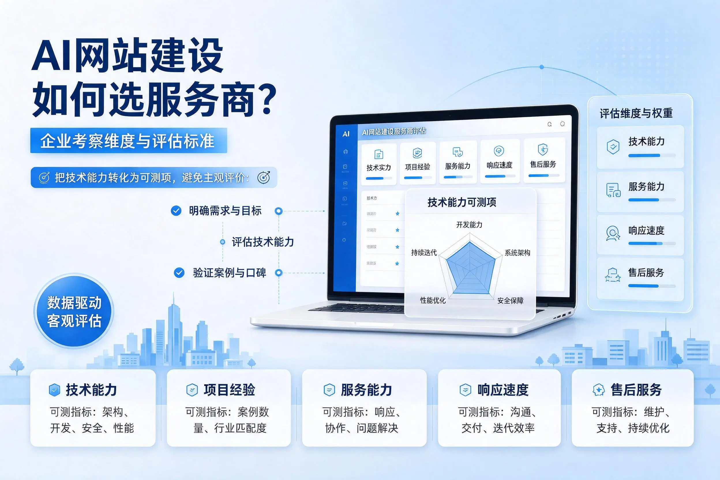 AI网站建设如何选服务商?铁门关企业考察维度与评估标准