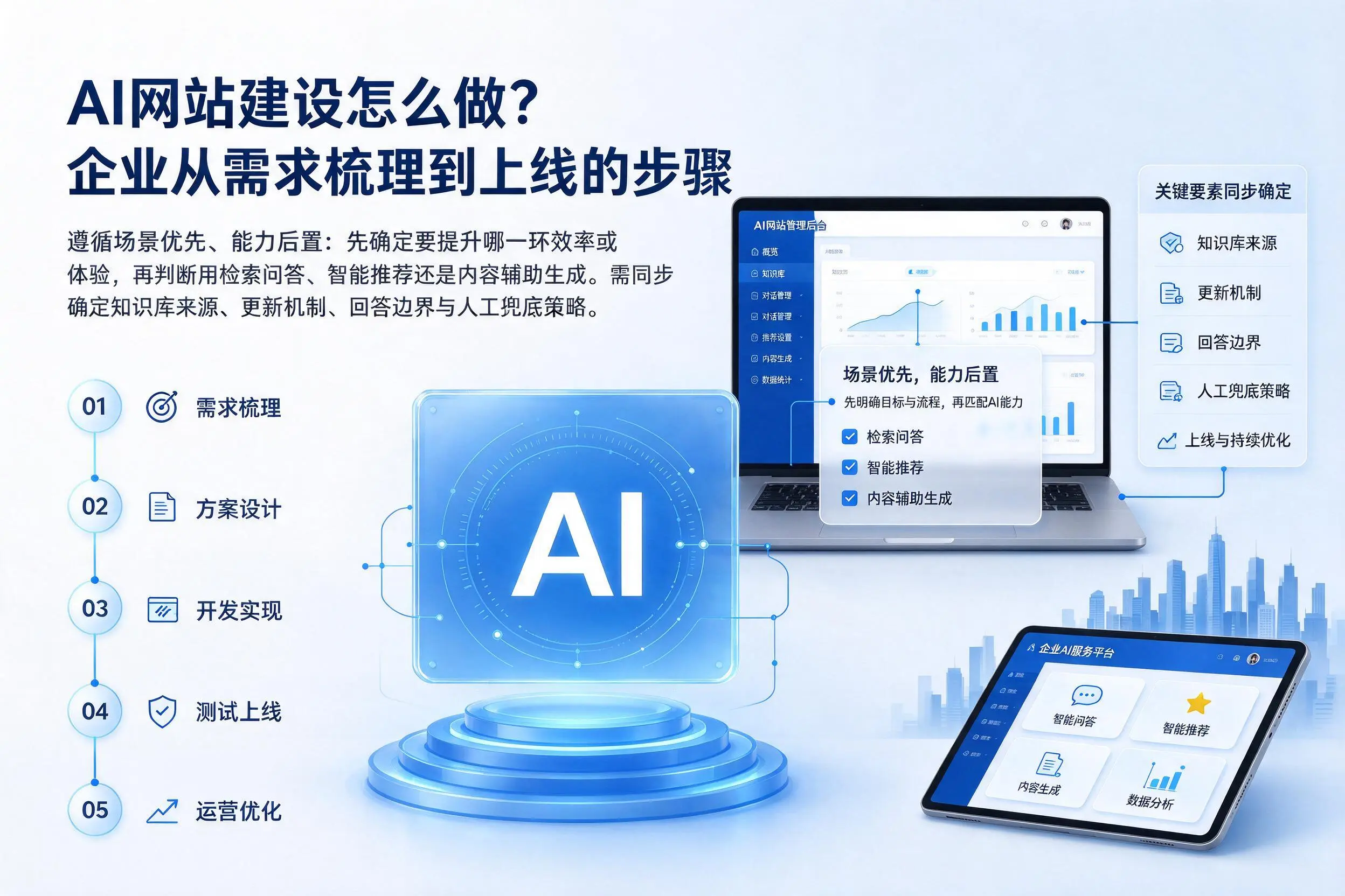 AI网站建设怎么做?铁门关企业从需求梳理到上线的步骤