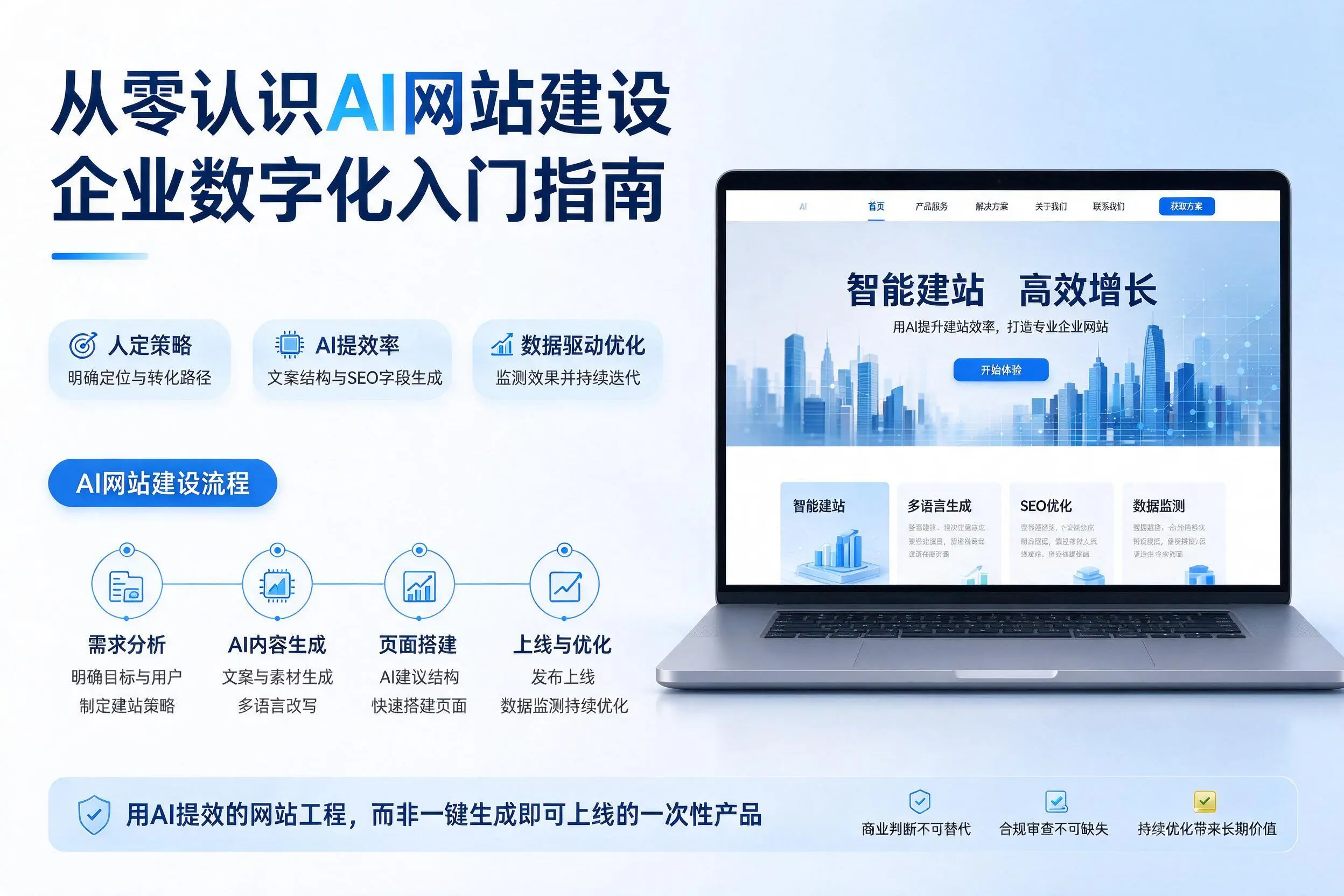 从零认识AI网站建设,铁门关企业数字化入门指南