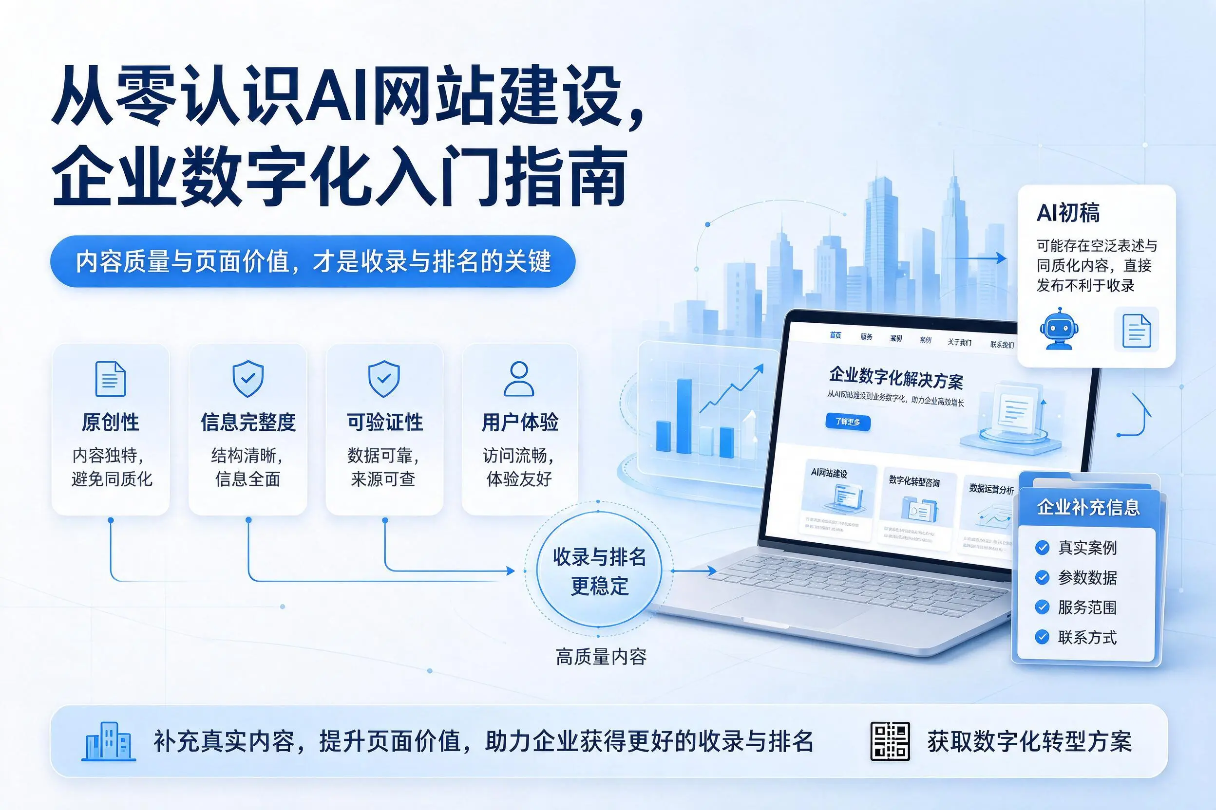从零认识AI网站建设,铁门关企业数字化入门指南