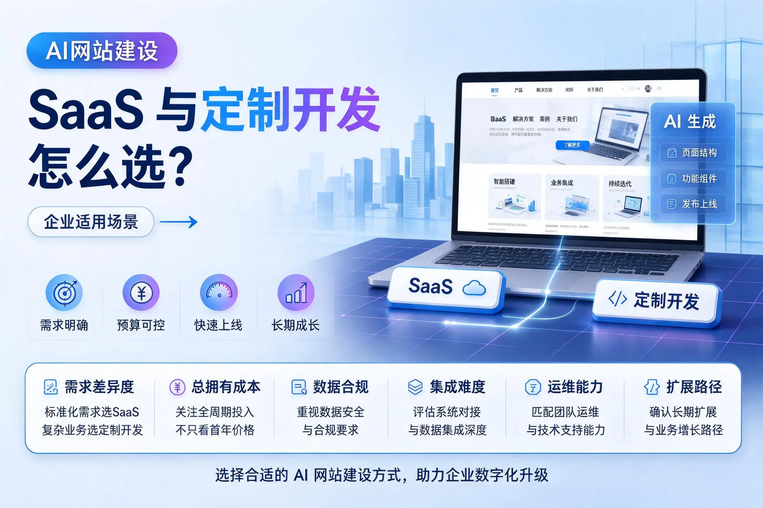 AI网站建设SaaS与定制开发怎么选？铁门关企业适用场景