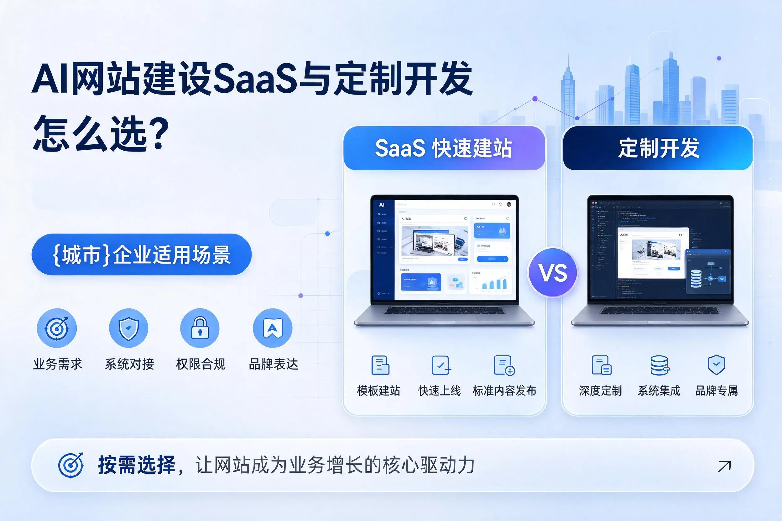 AI网站建设SaaS与定制开发怎么选？铁门关企业适用场景