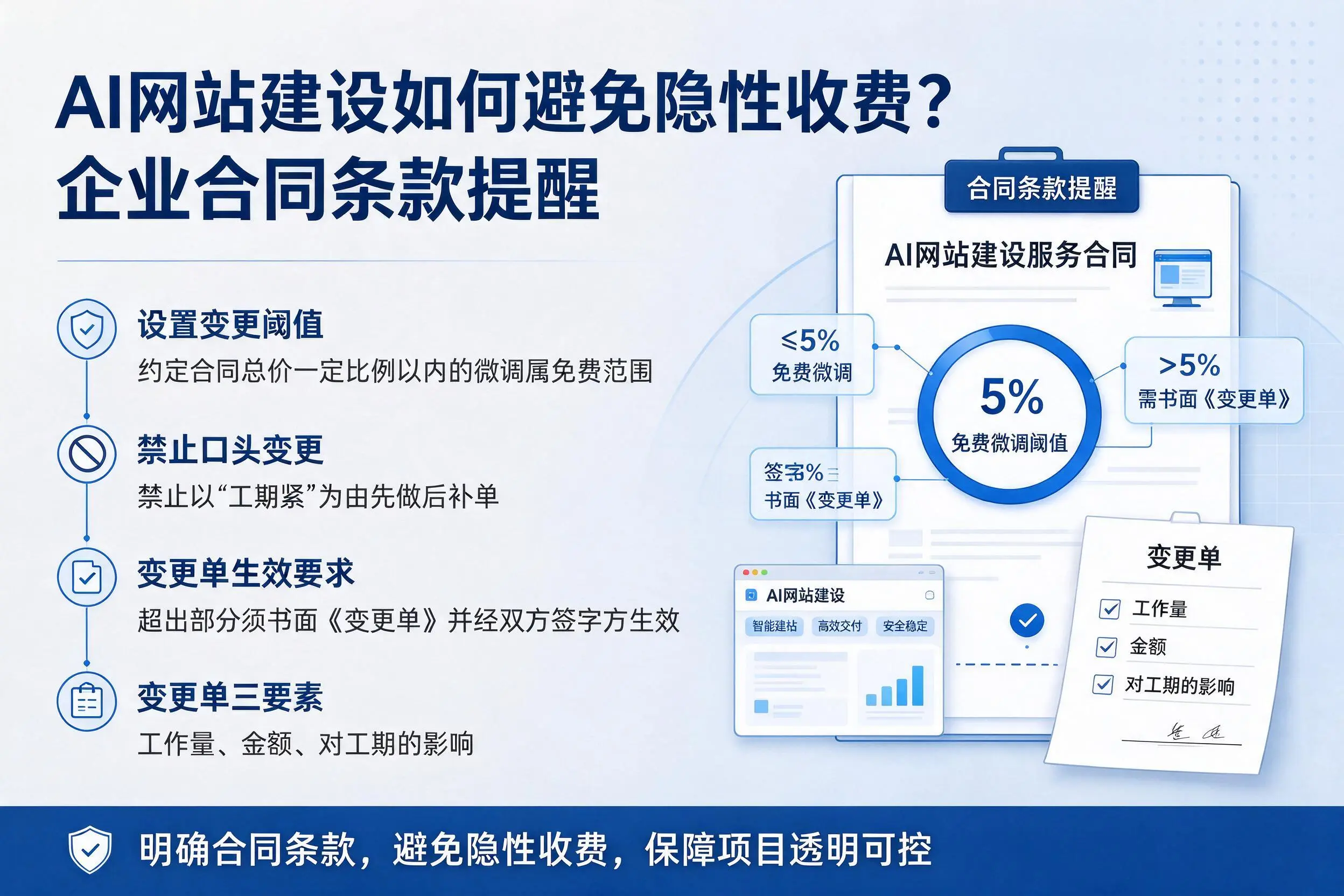 AI网站建设如何避免隐性收费？铁门关企业合同条款提醒