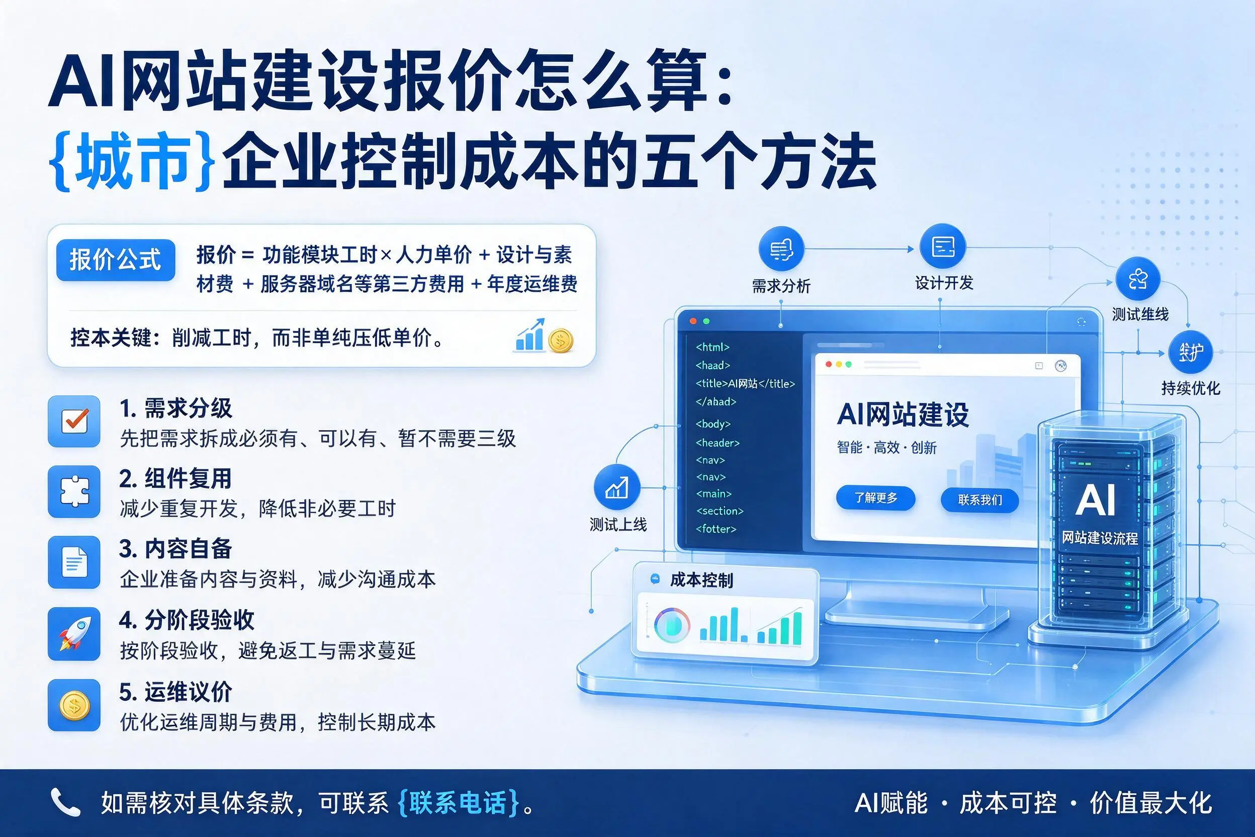 AI网站建设报价怎么算：铁门关企业控制成本的五个方法