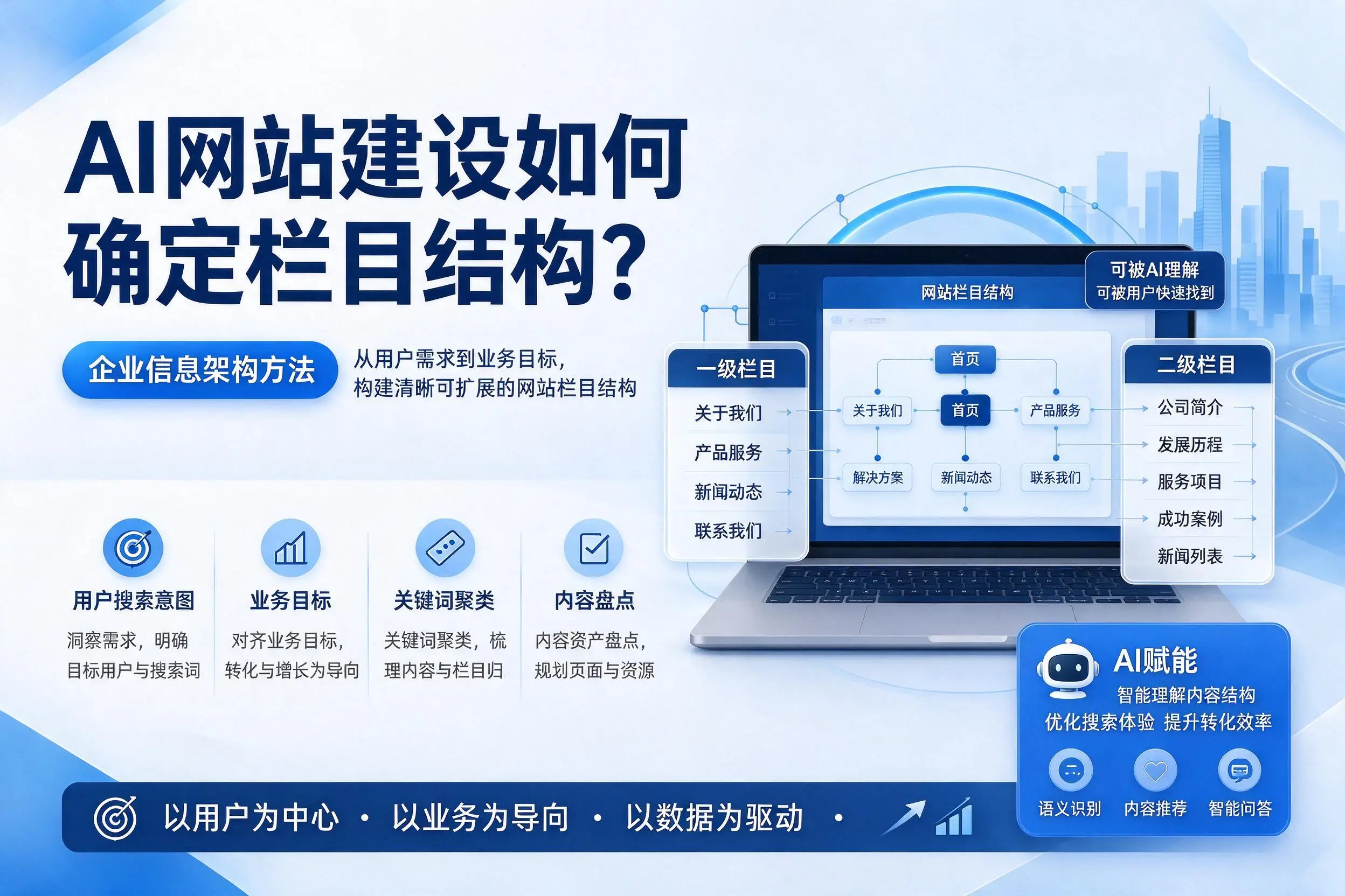 AI网站建设如何确定栏目结构?铁门关企业信息架构方法
