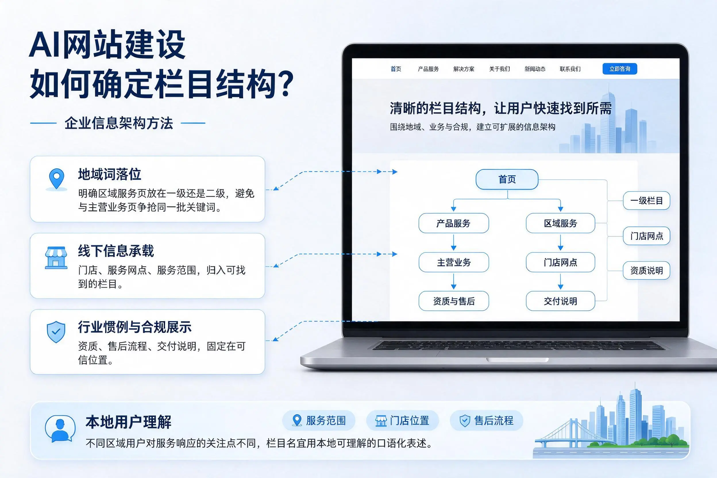 AI网站建设如何确定栏目结构?铁门关企业信息架构方法