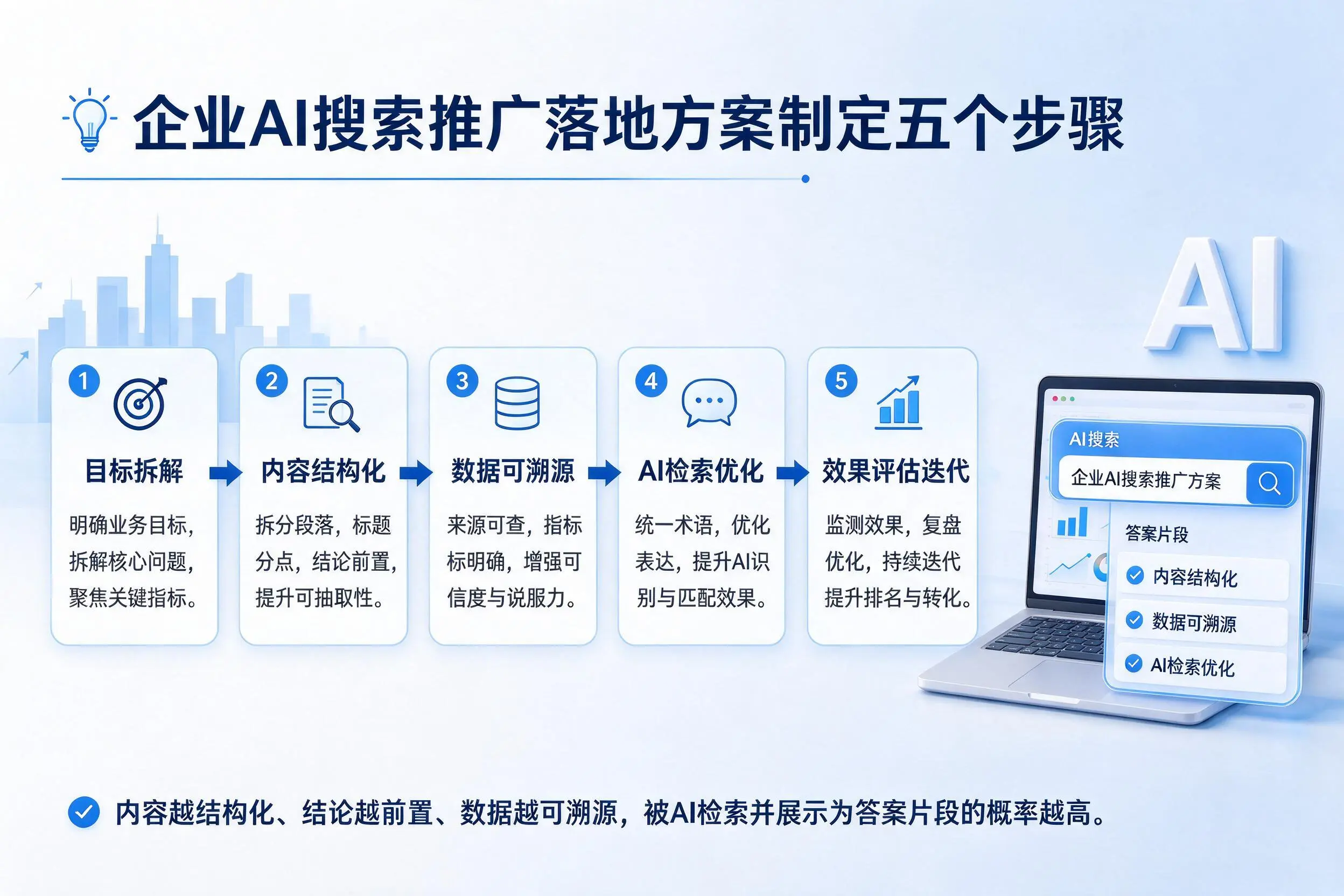铁门关企业AI搜索推广落地方案制定五个步骤