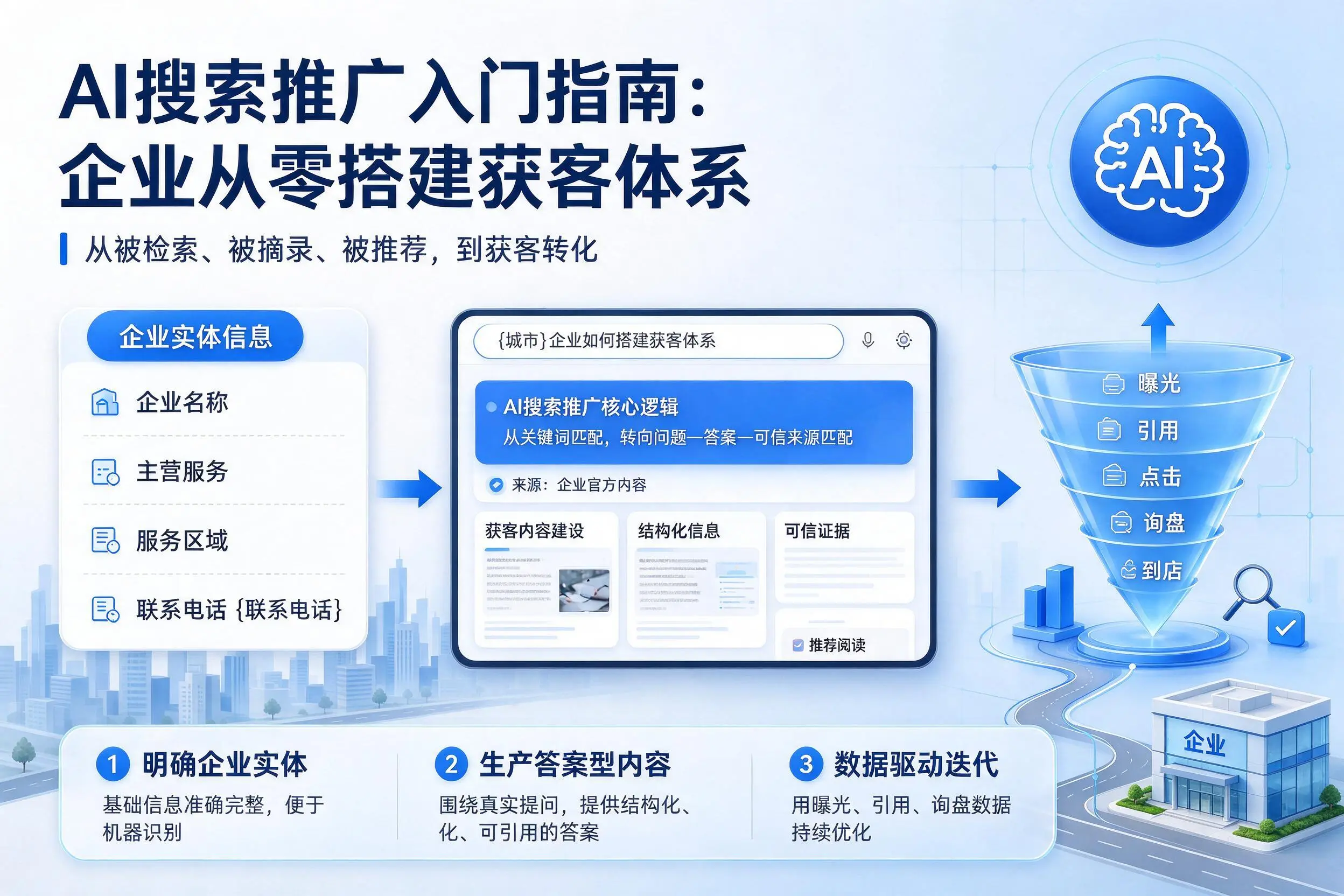 AI搜索推广入门指南：铁门关企业从零搭建获客体系