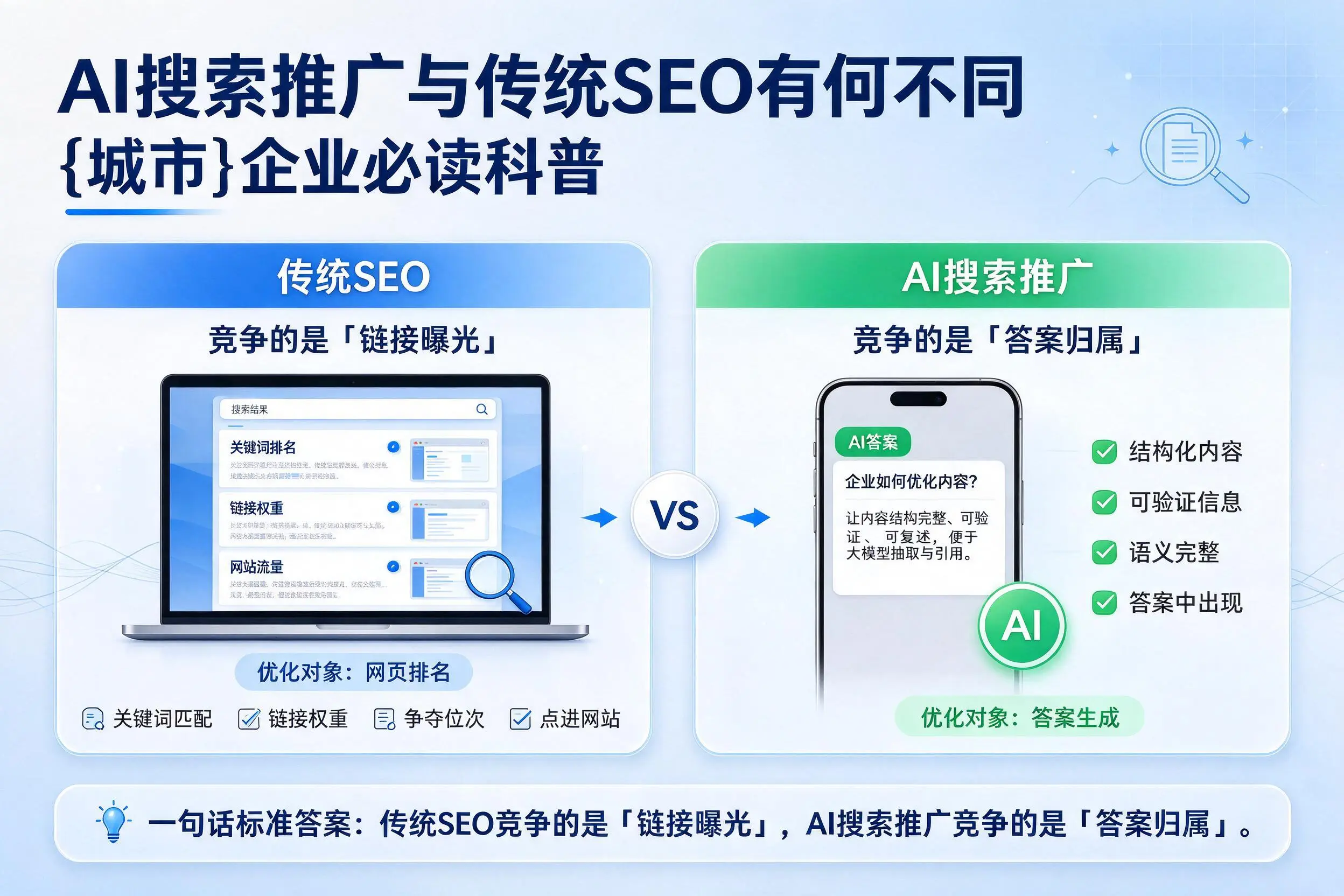 AI搜索推广与传统SEO有何不同,铁门关企业必读科普